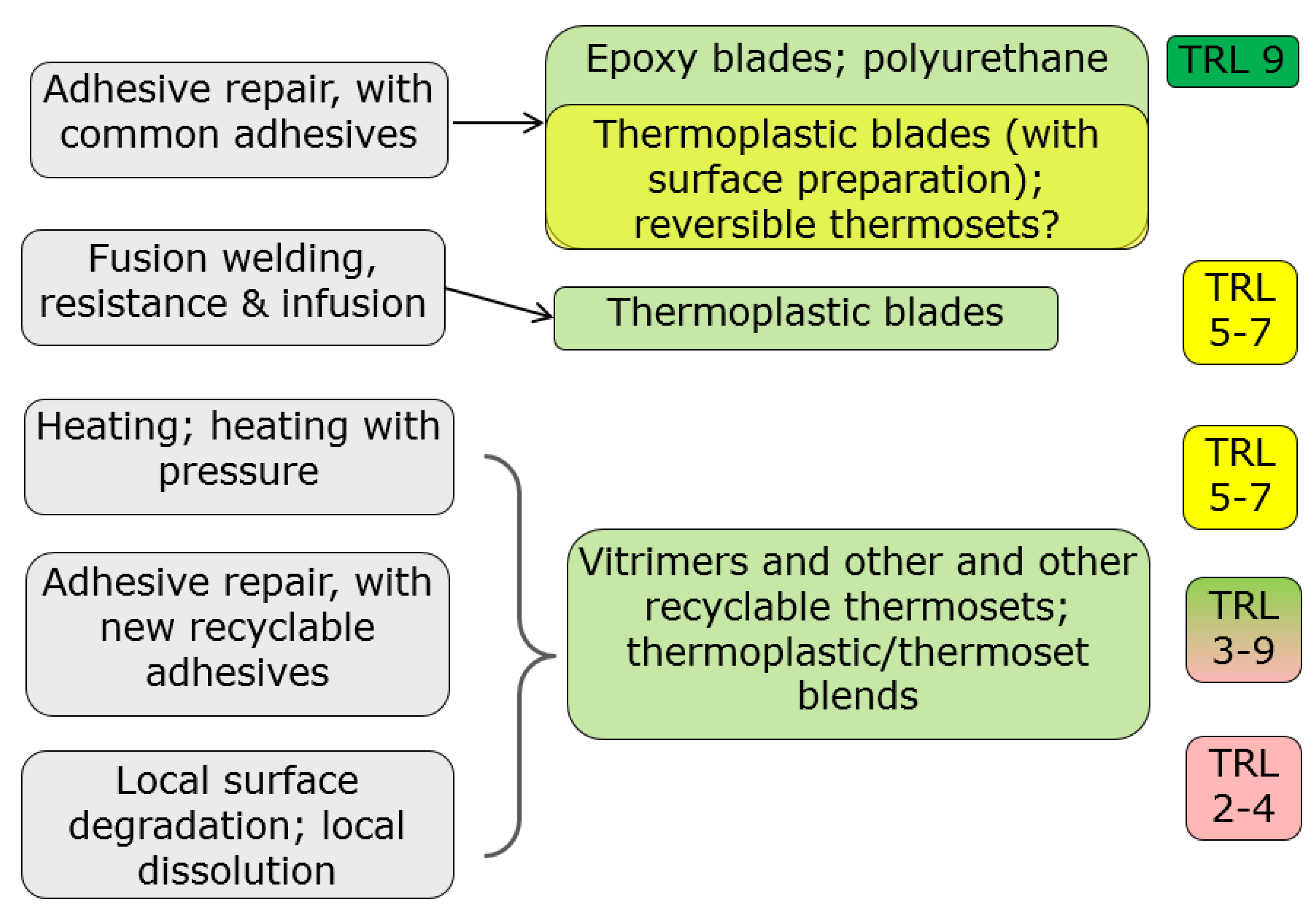 Energies 16 07694 g004