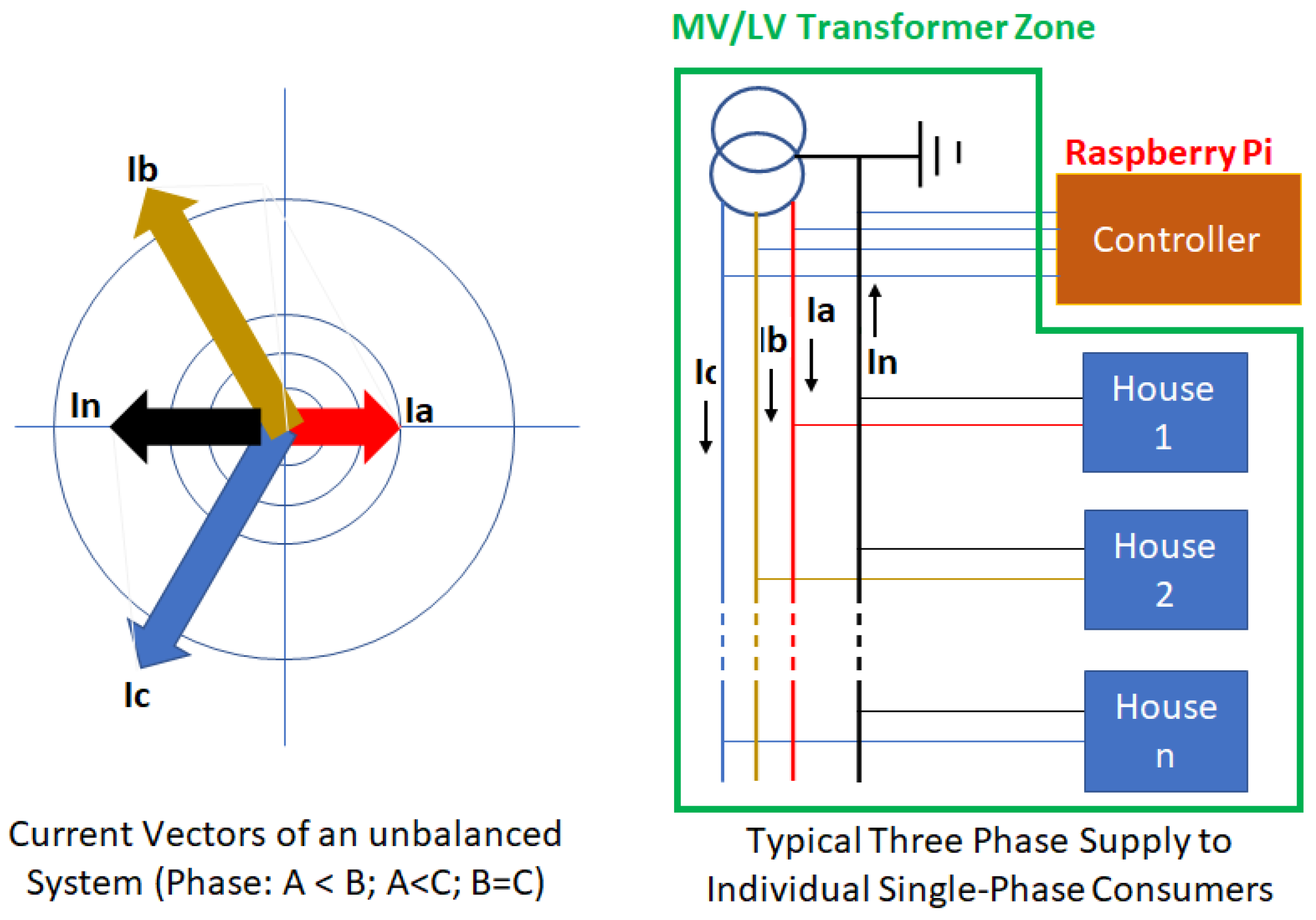 Energies 16 07707 g010