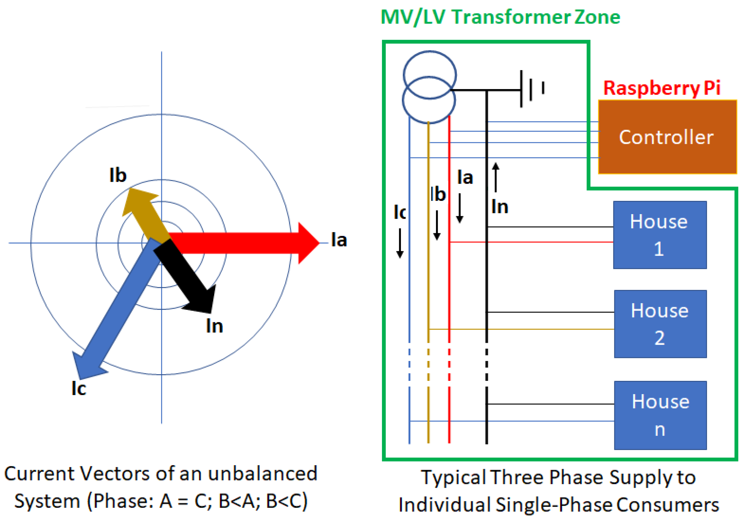 Energies 16 07707 g012