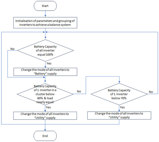Energies 16 07707 g0a1
