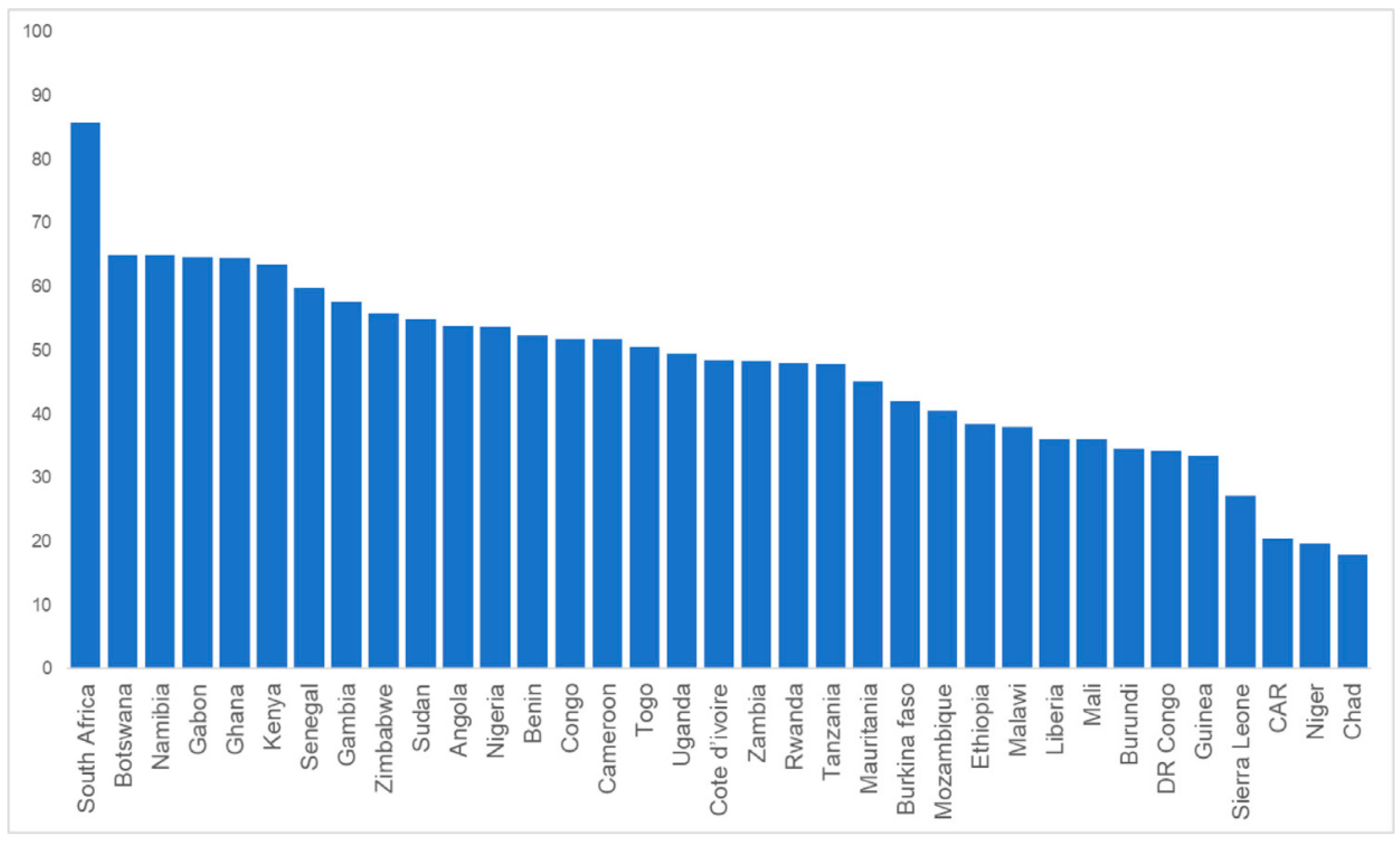 Energies 16 07708 g004