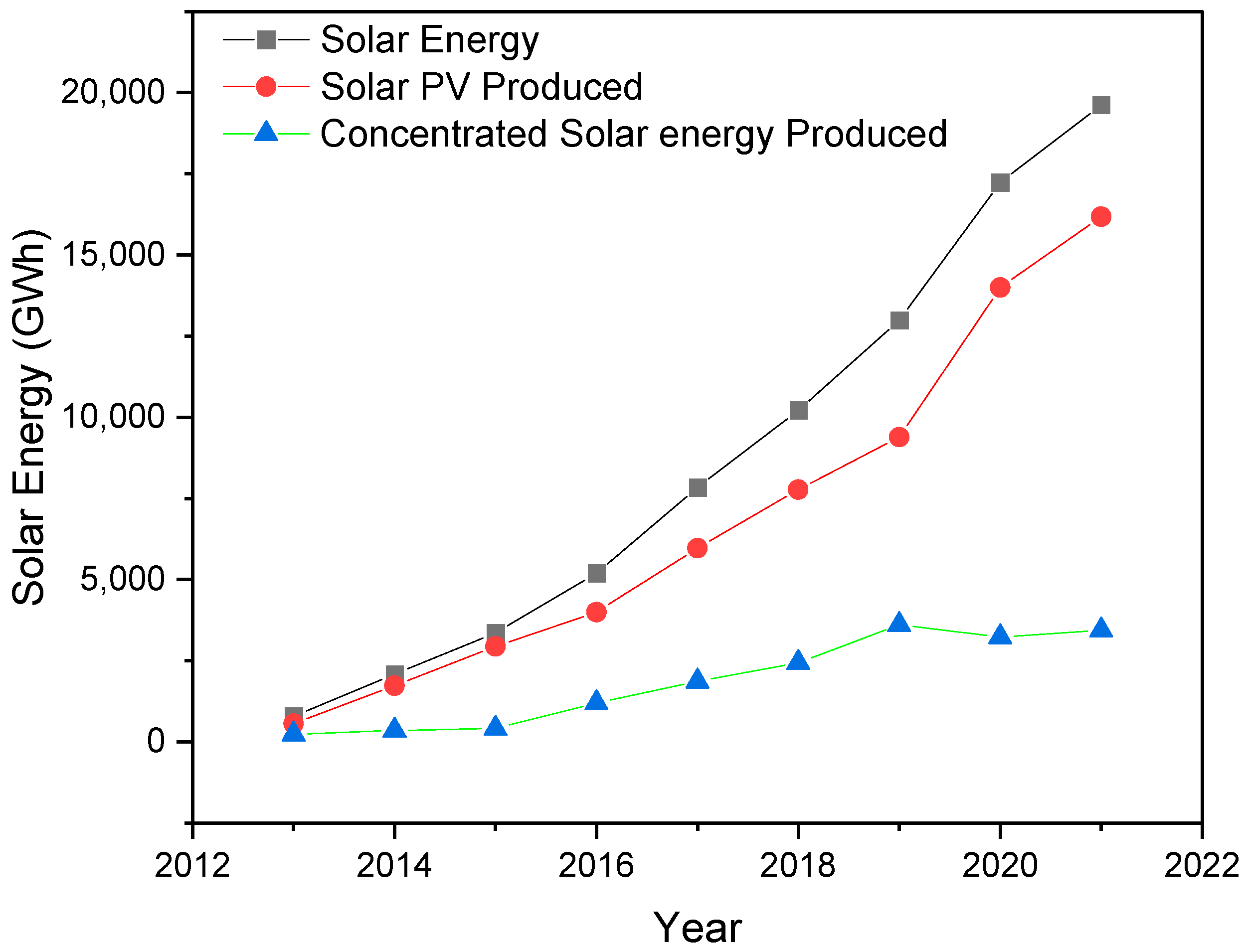 Energies 16 07708 g010