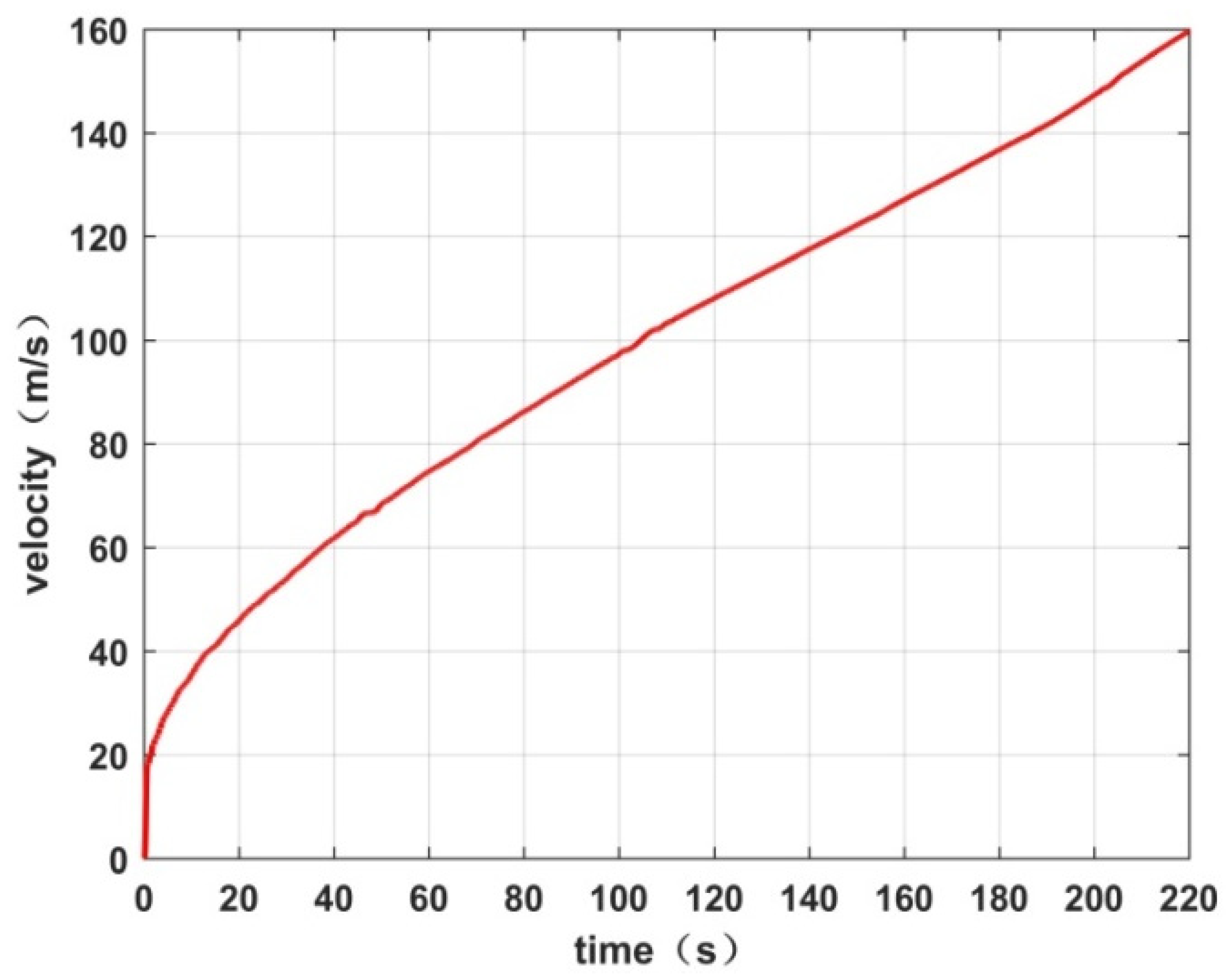 Energies 16 07717 g010