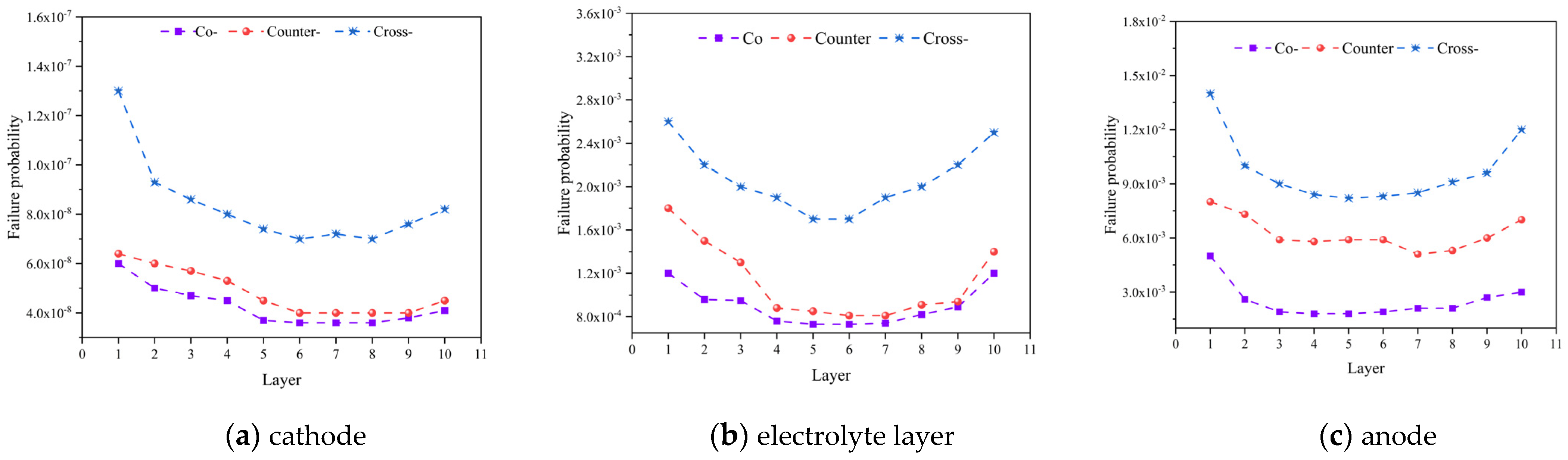 Energies 16 07720 g008