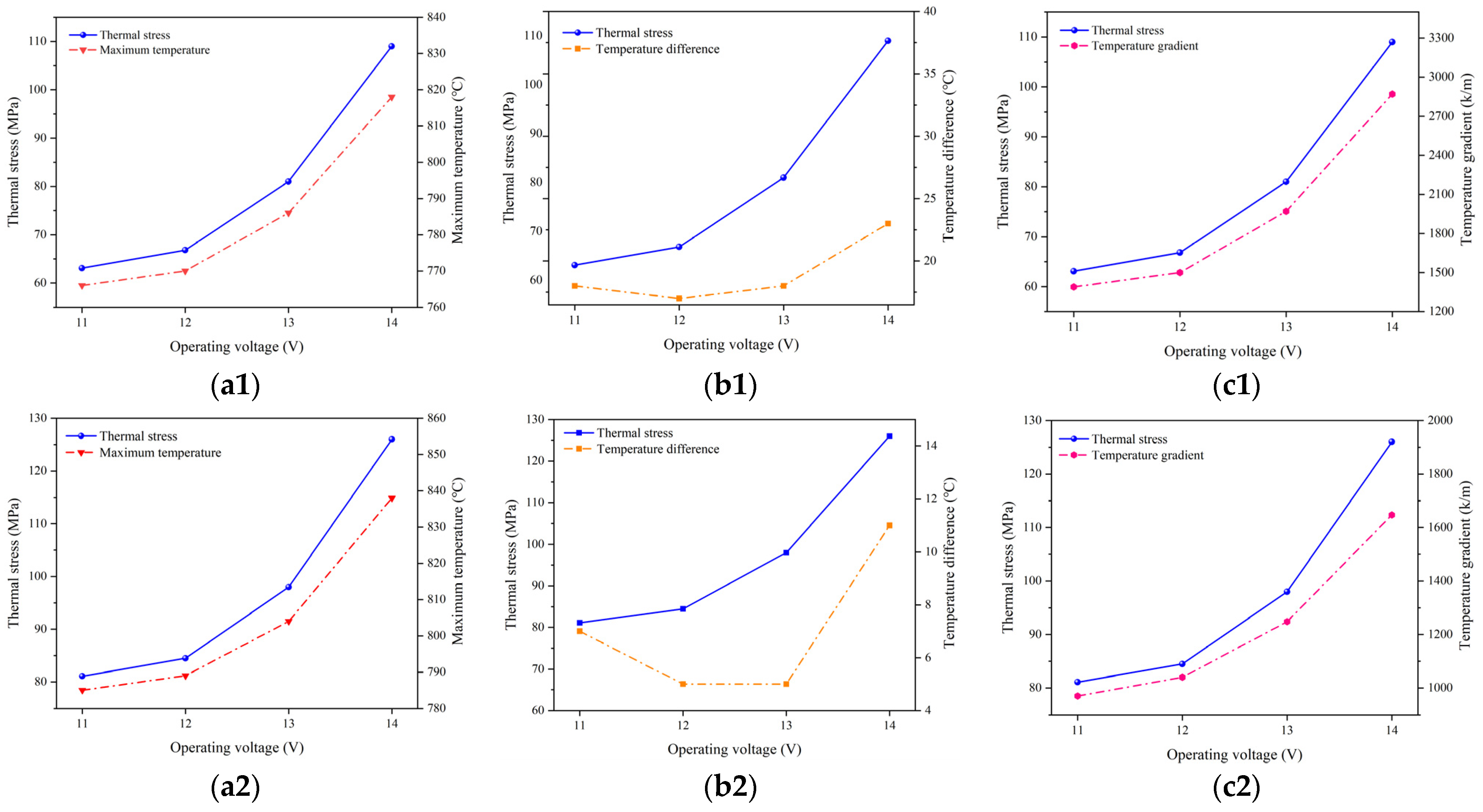 Energies 16 07720 g011a