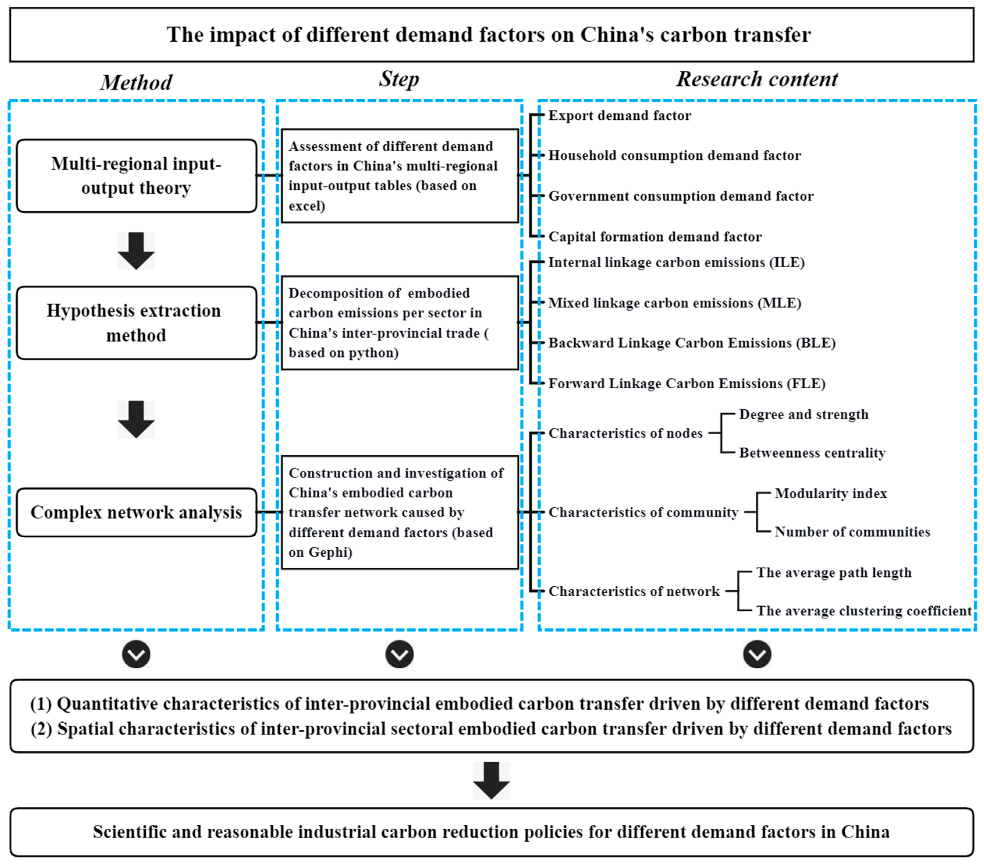 Energies 16 07721 g001