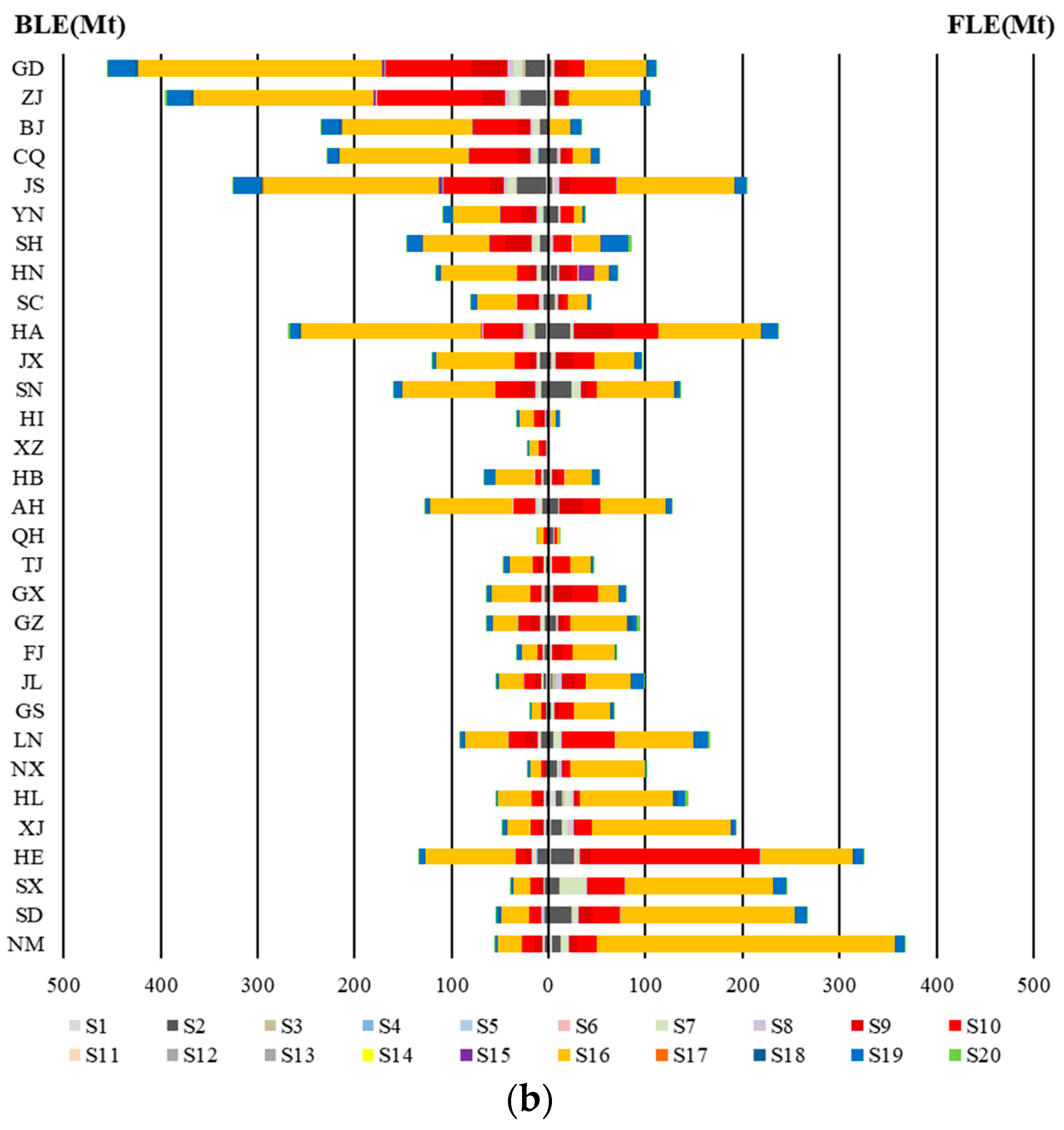 Energies 16 07721 g002b
