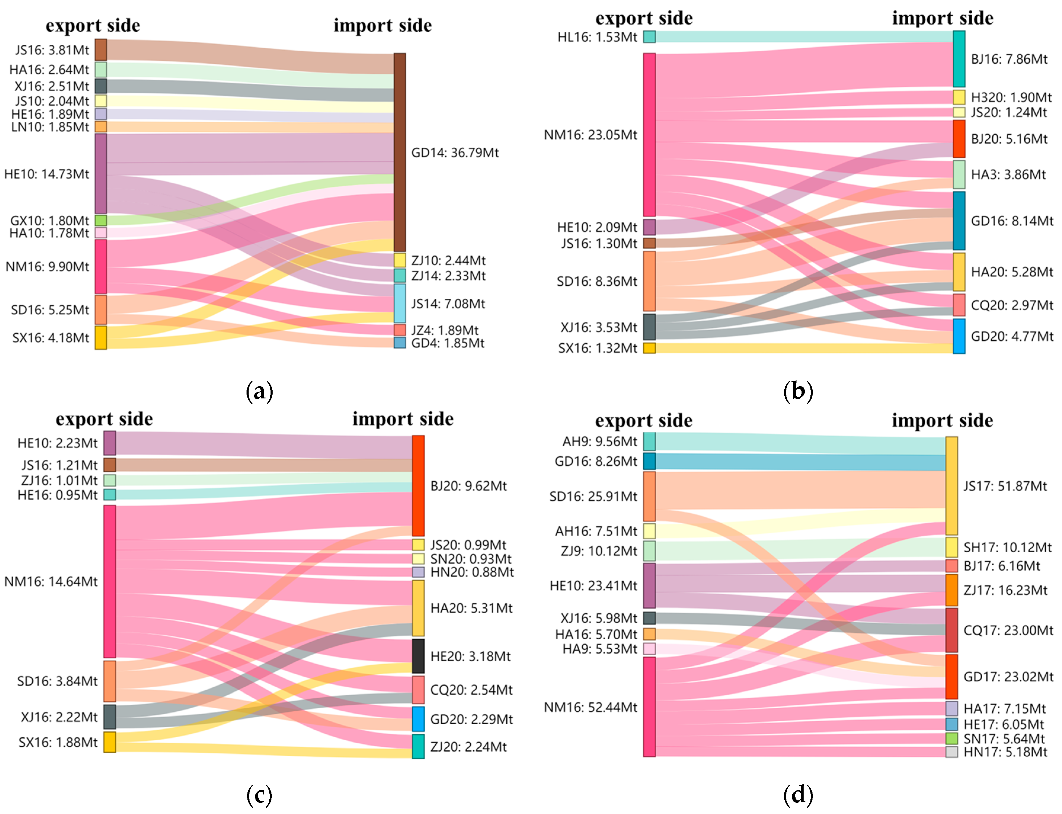 Energies 16 07721 g005