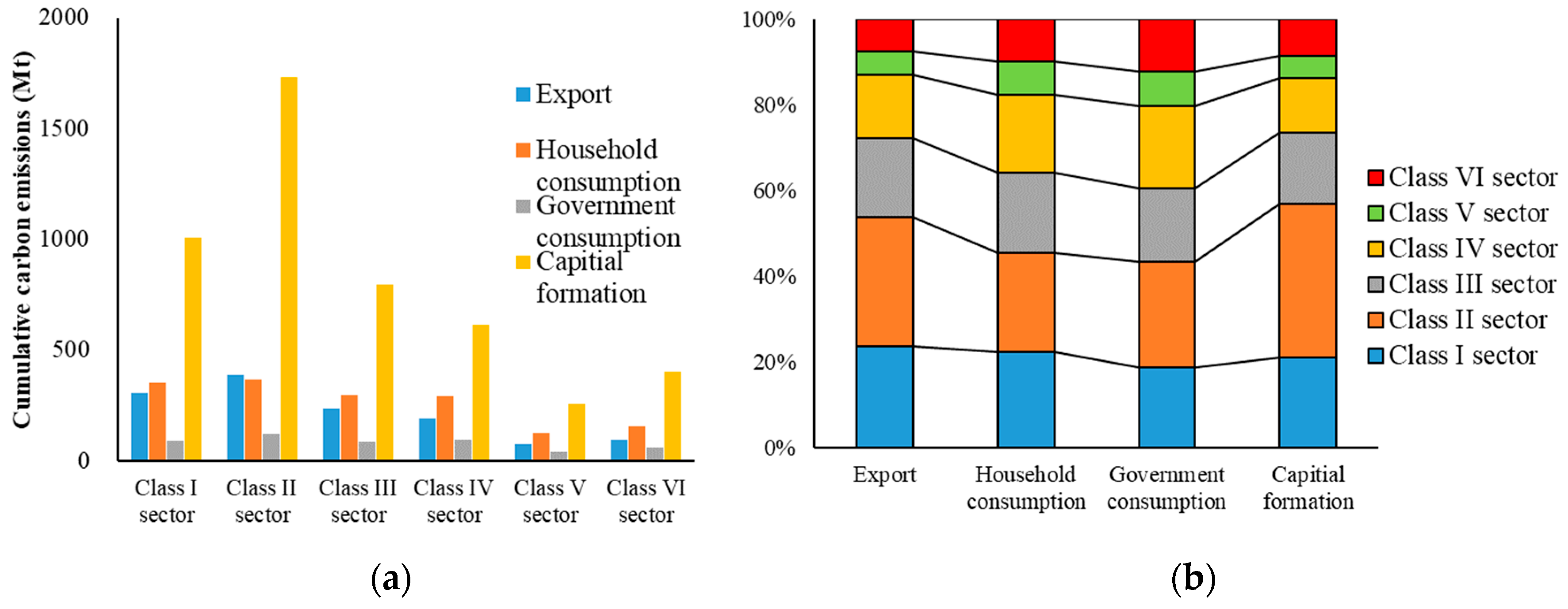 Energies 16 07721 g006