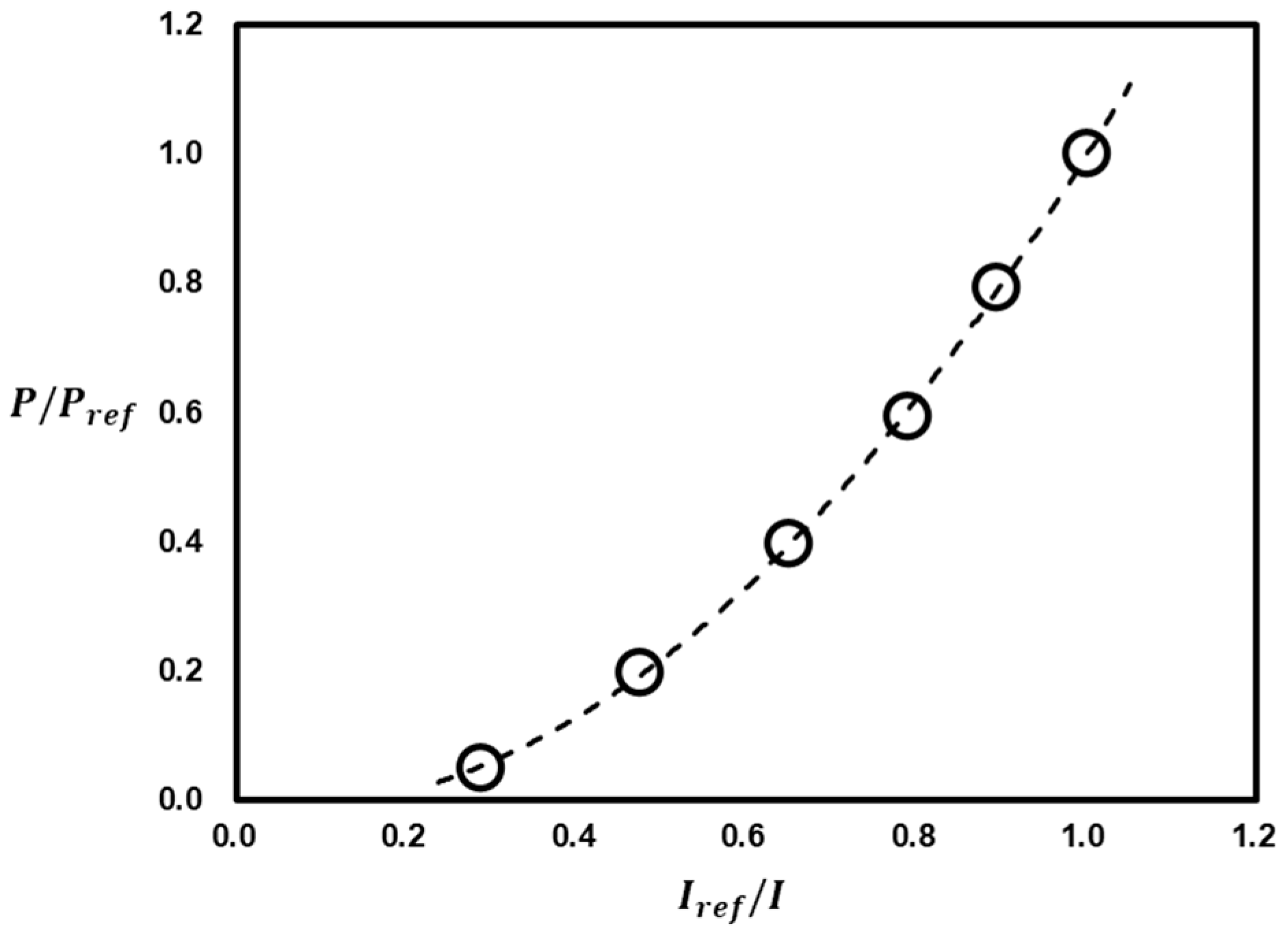 Energies 16 07733 g007