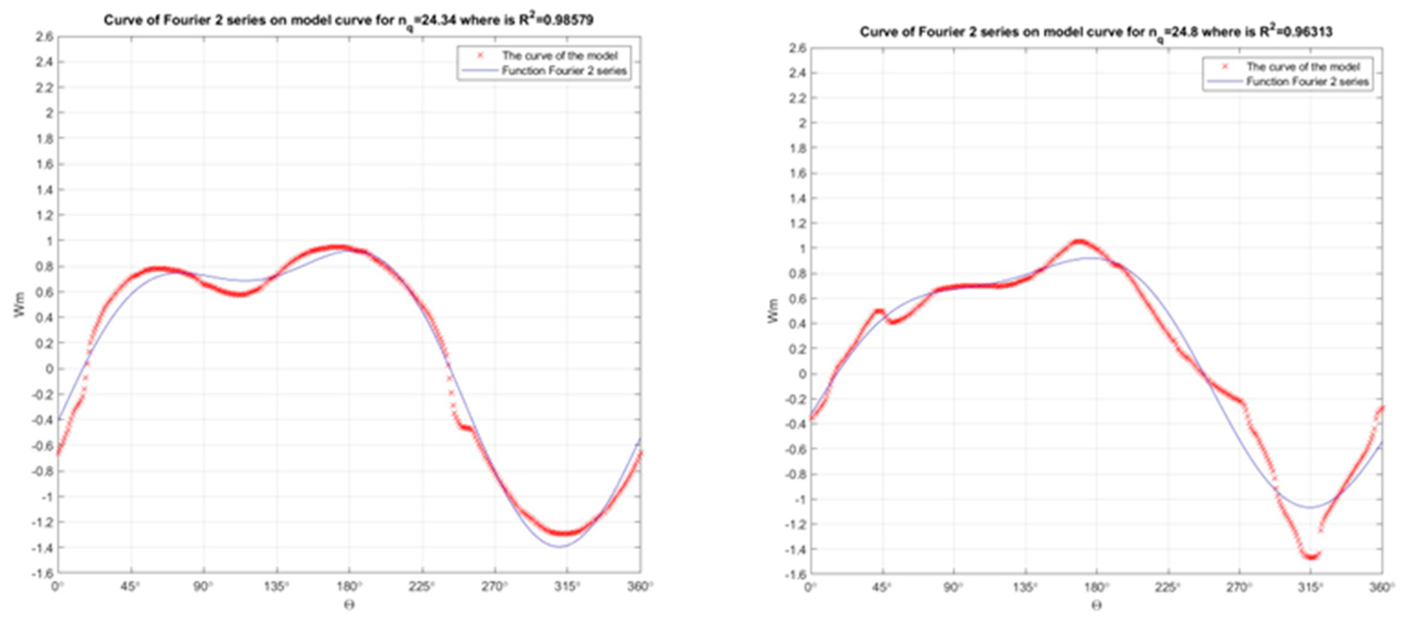 Energies 16 07736 g010