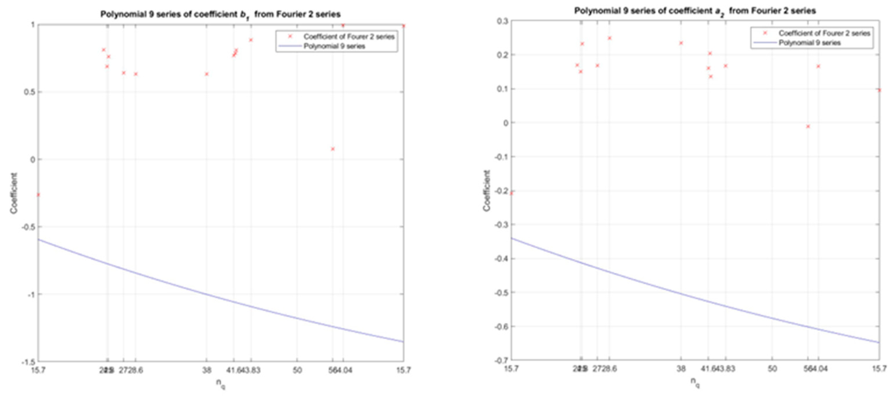 Energies 16 07736 g017