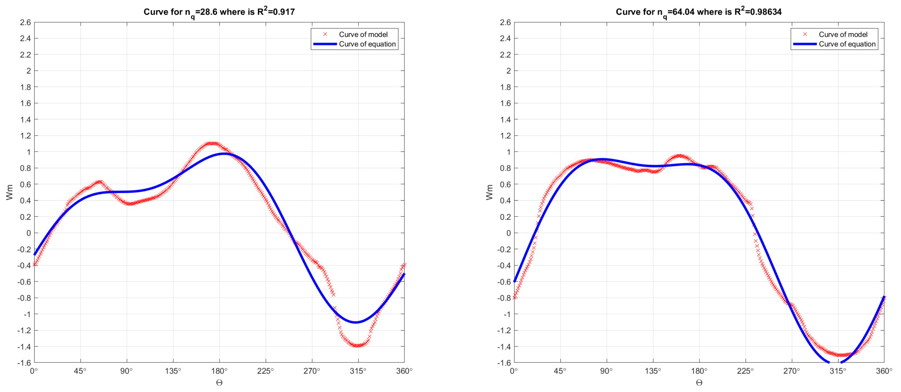Energies 16 07736 g024