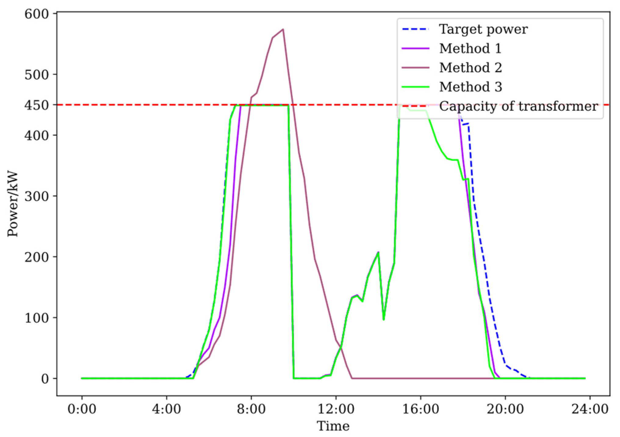 Energies 16 07737 g009 Energies 16 07737 g009