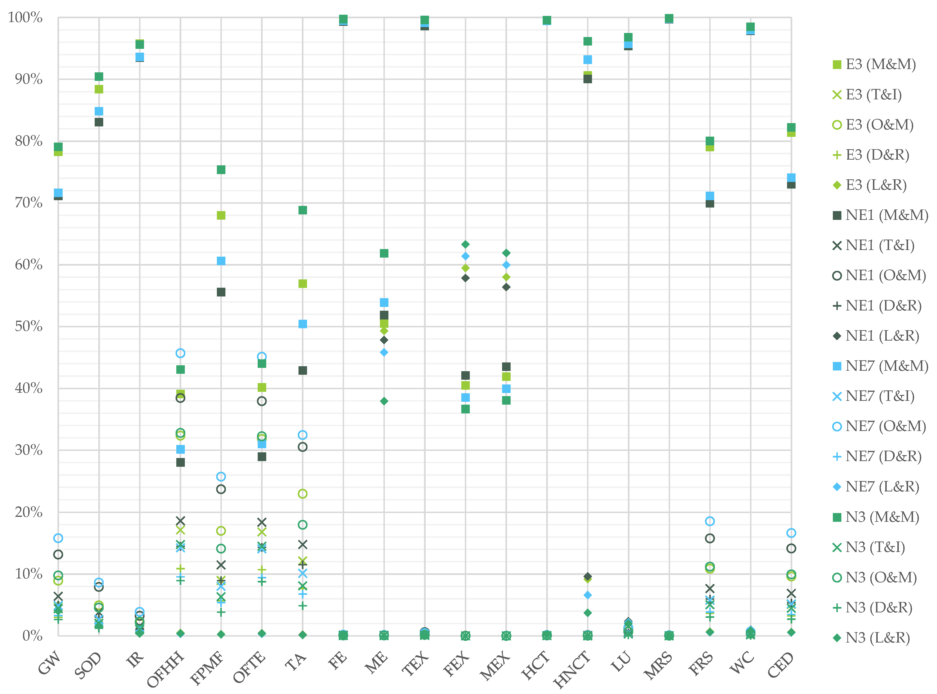 Energies 16 07739 g003