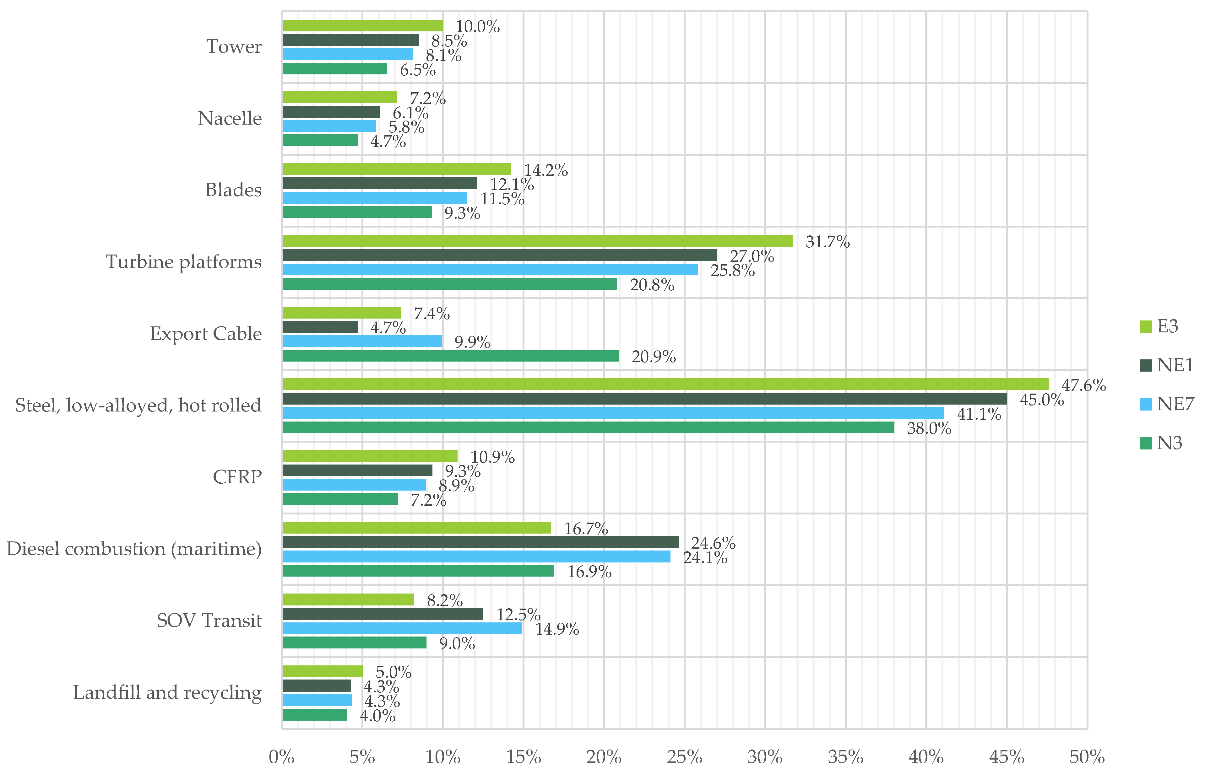 Energies 16 07739 g005
