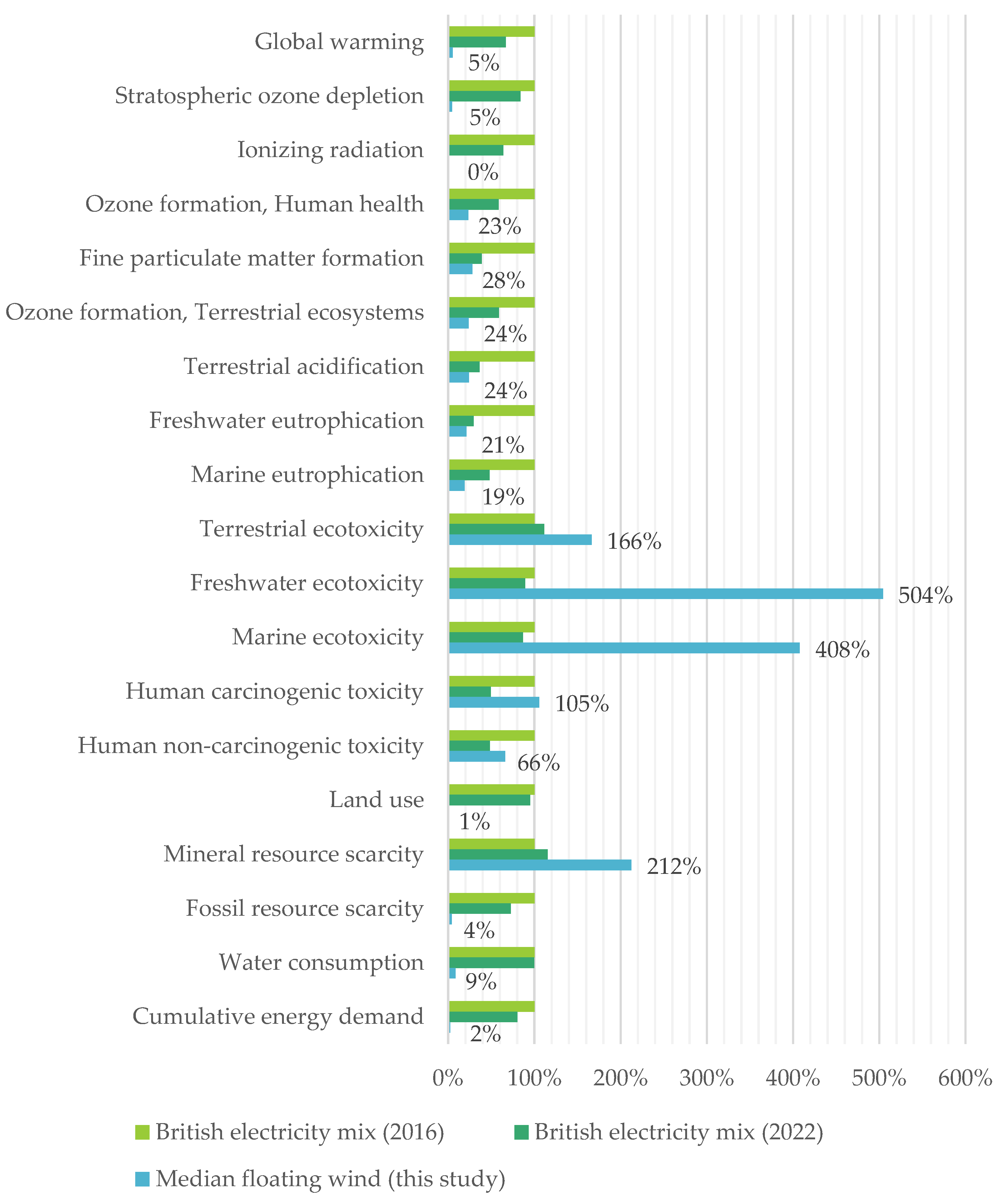 Energies 16 07739 g006