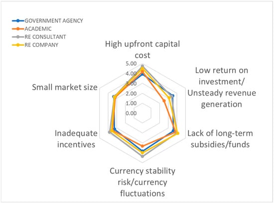 Energies 16 07741 g005