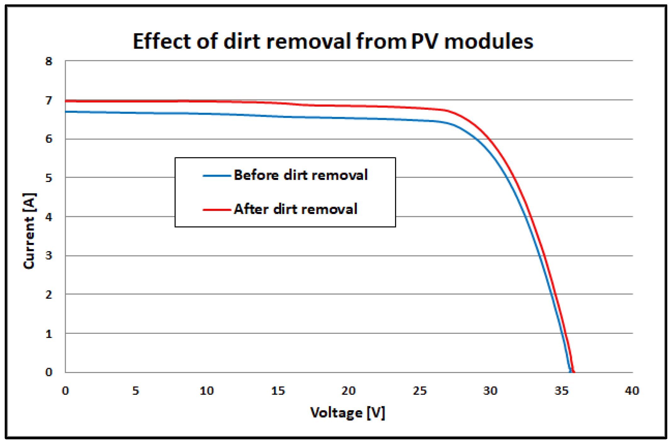 Energies 16 07749 g005
