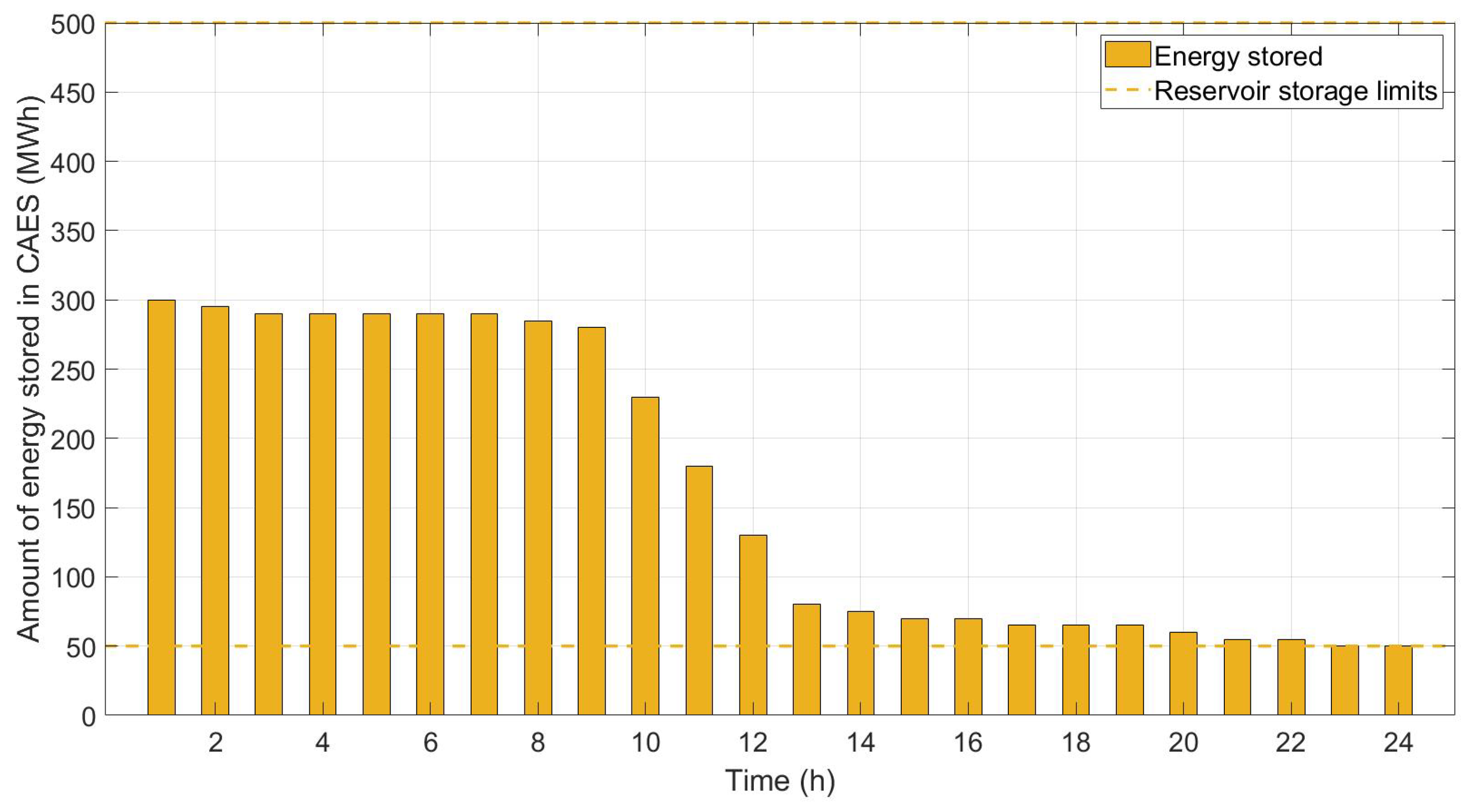 Energies 16 07751 g003