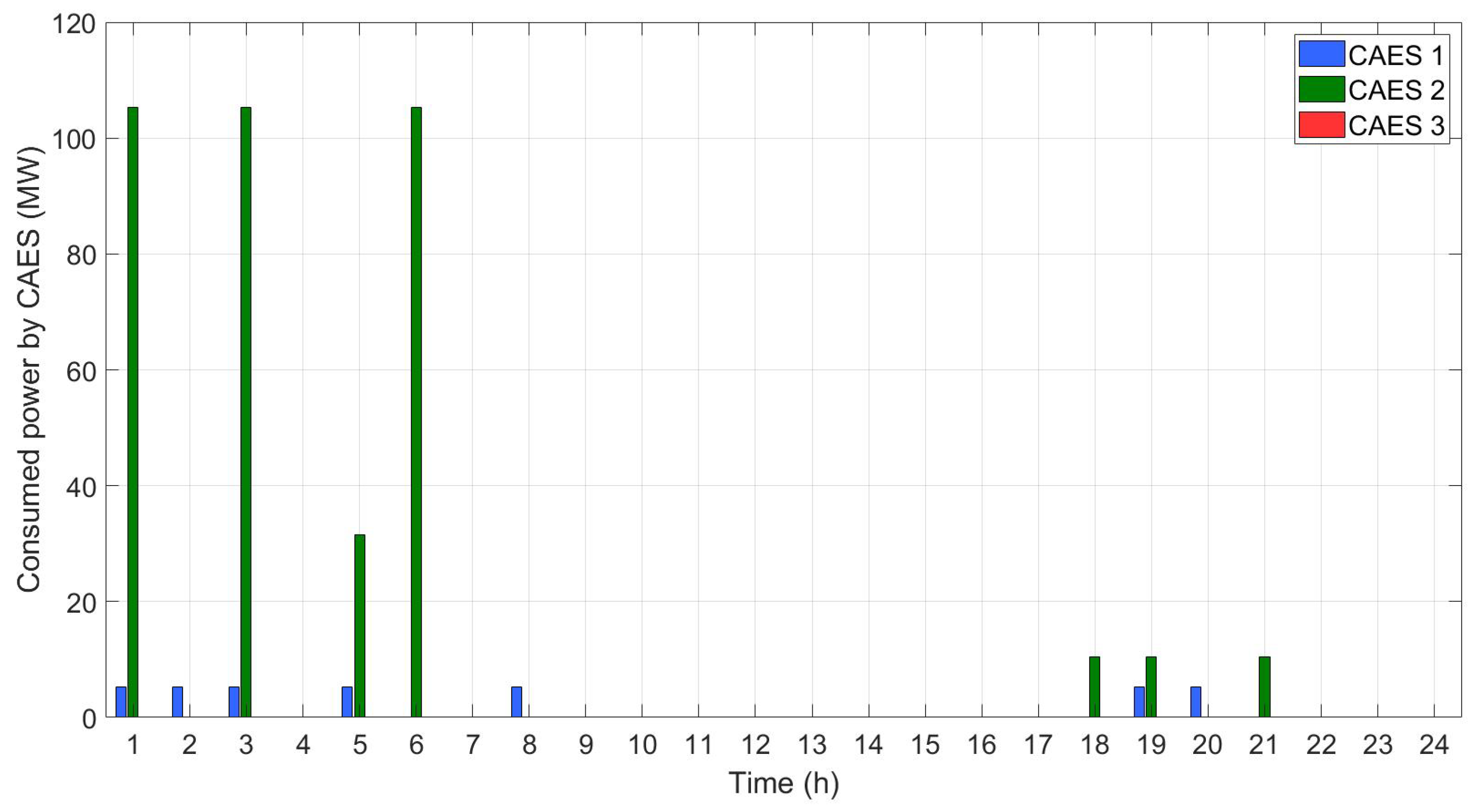 Energies 16 07751 g005