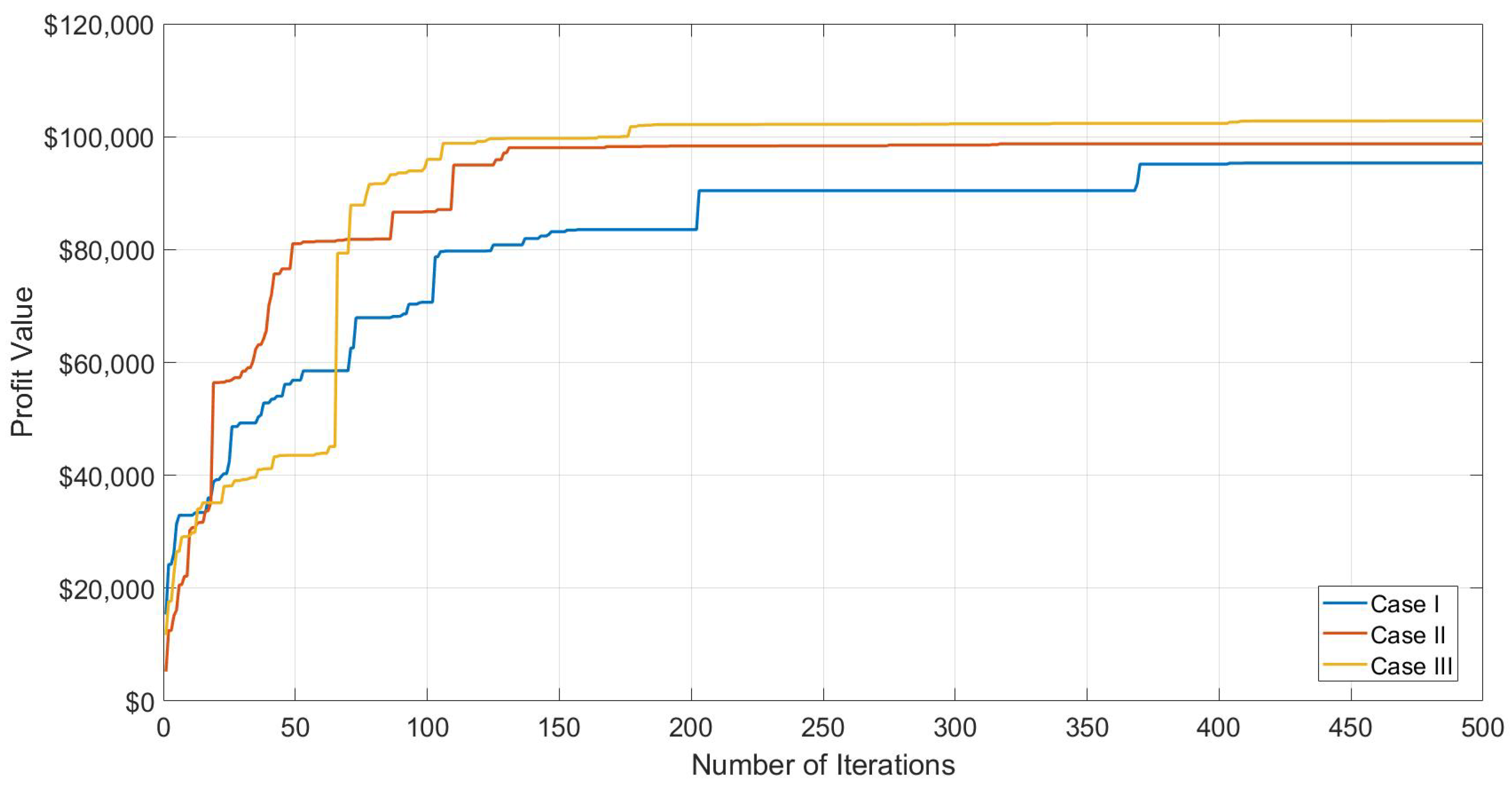 Energies 16 07751 g007