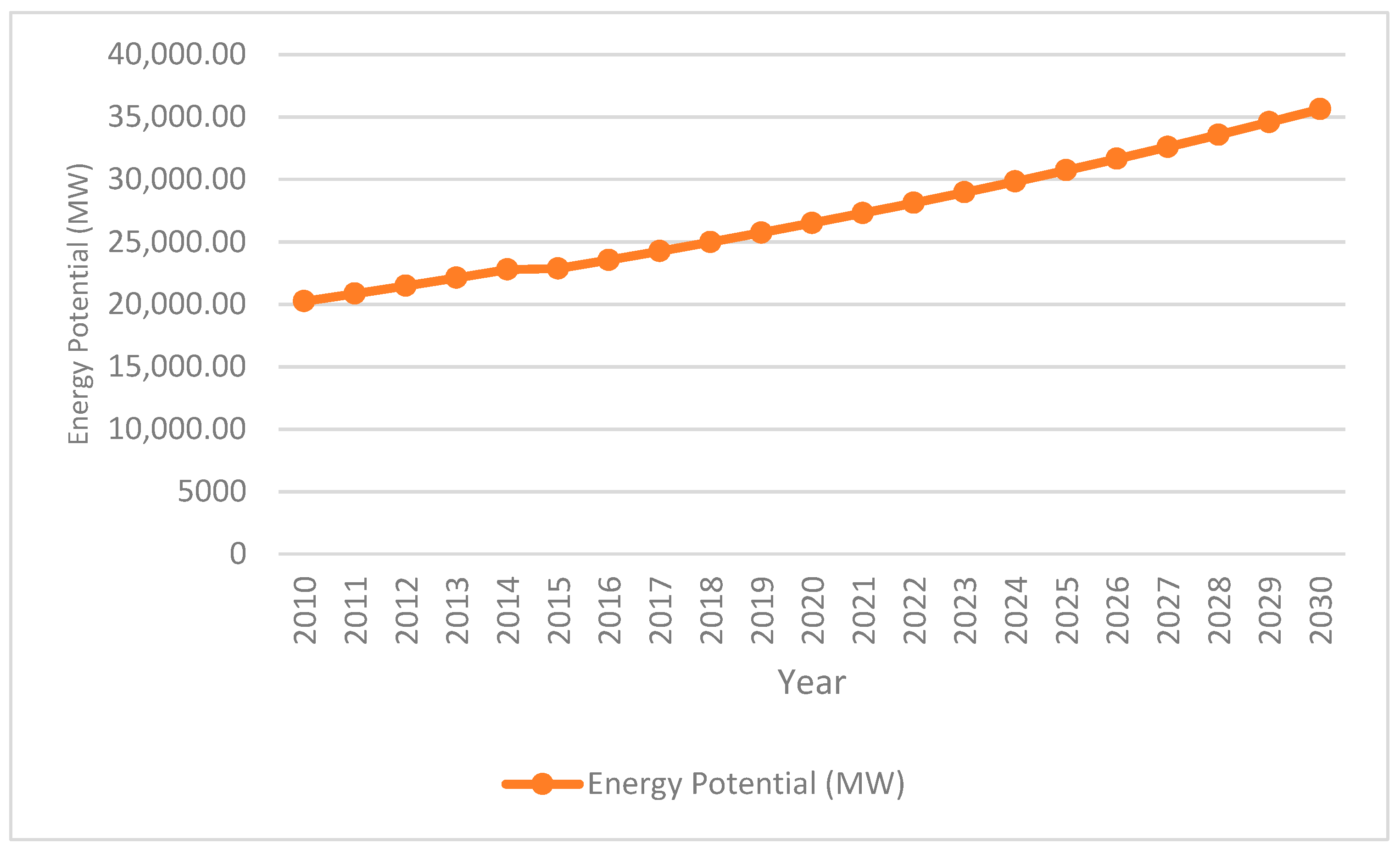 Energies 16 07753 g006 Energies 16 07753 g006