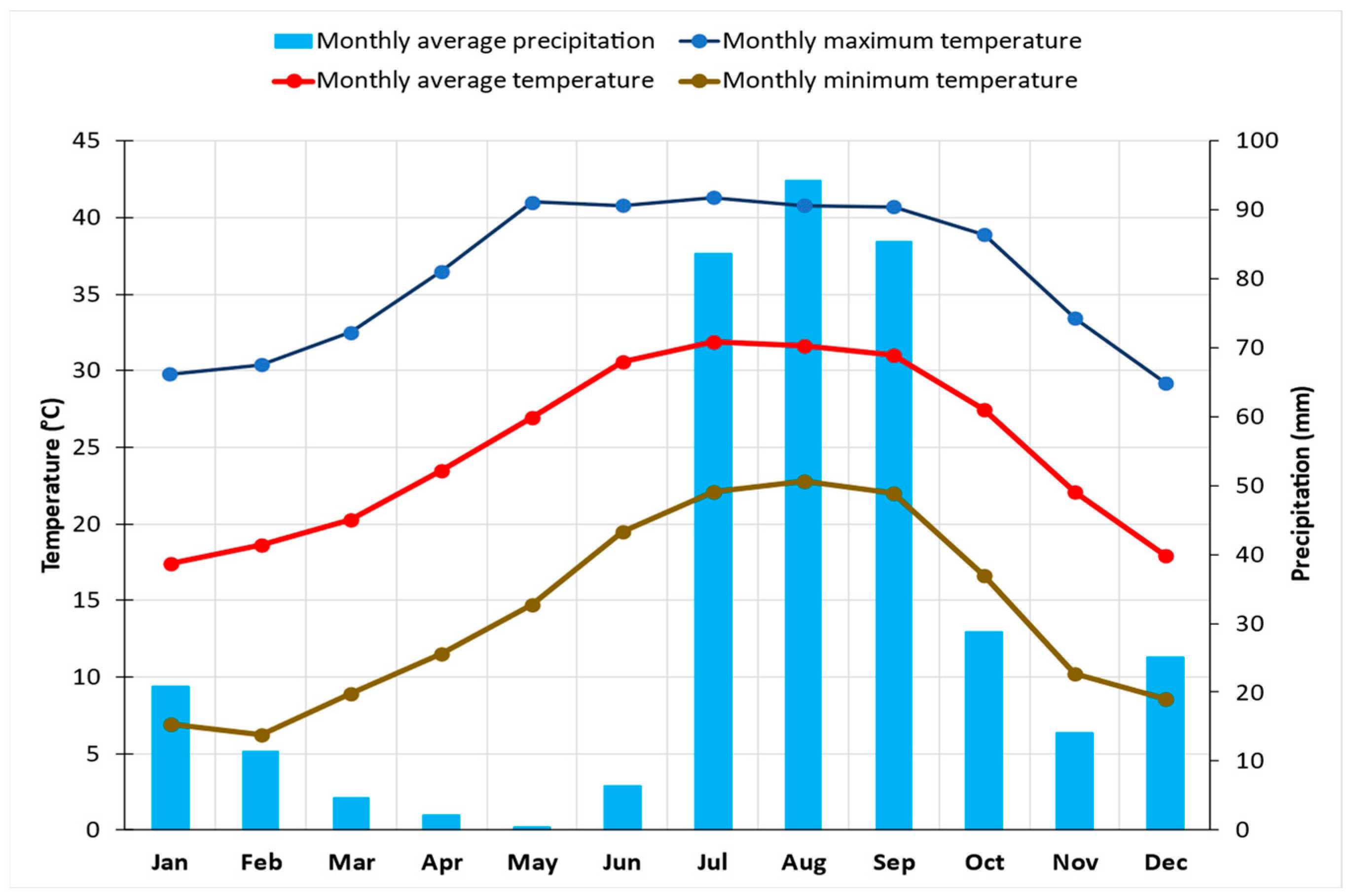 Energies 16 07756 g001 Energies 16 07756 g001