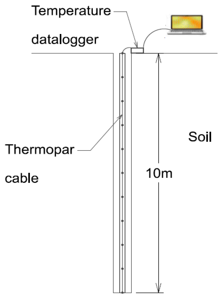 Energies 16 07756 g006 Energies 16 07756 g006