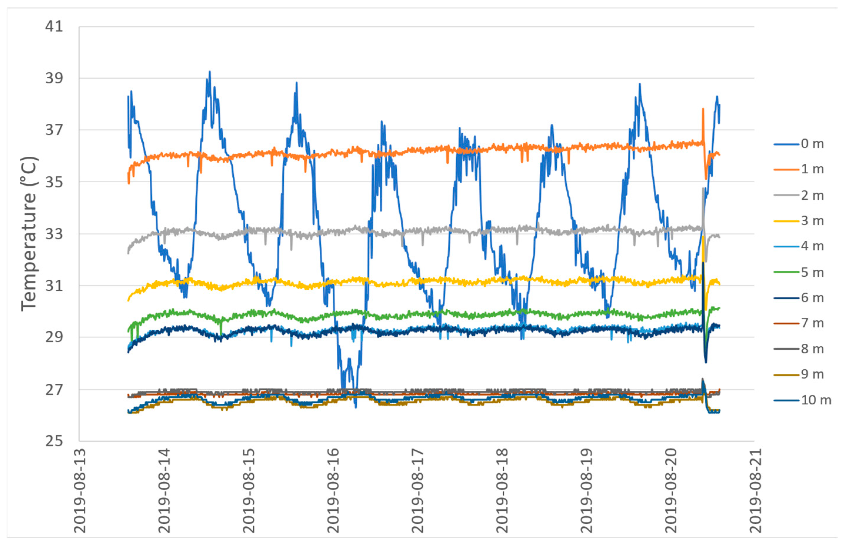 Energies 16 07756 g018 Energies 16 07756 g018