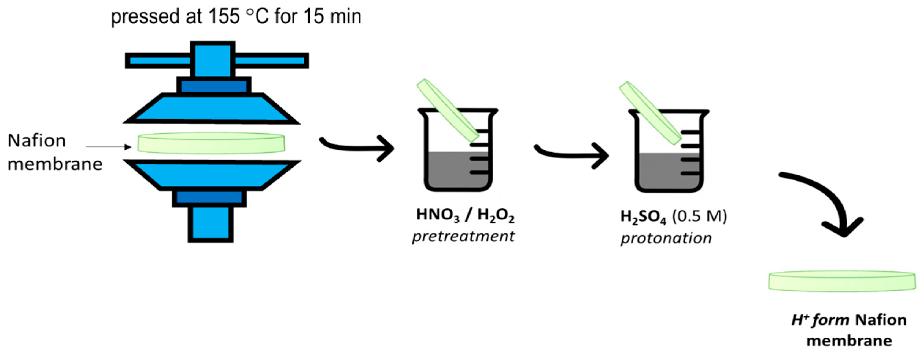 Energies 16 07759 sch001