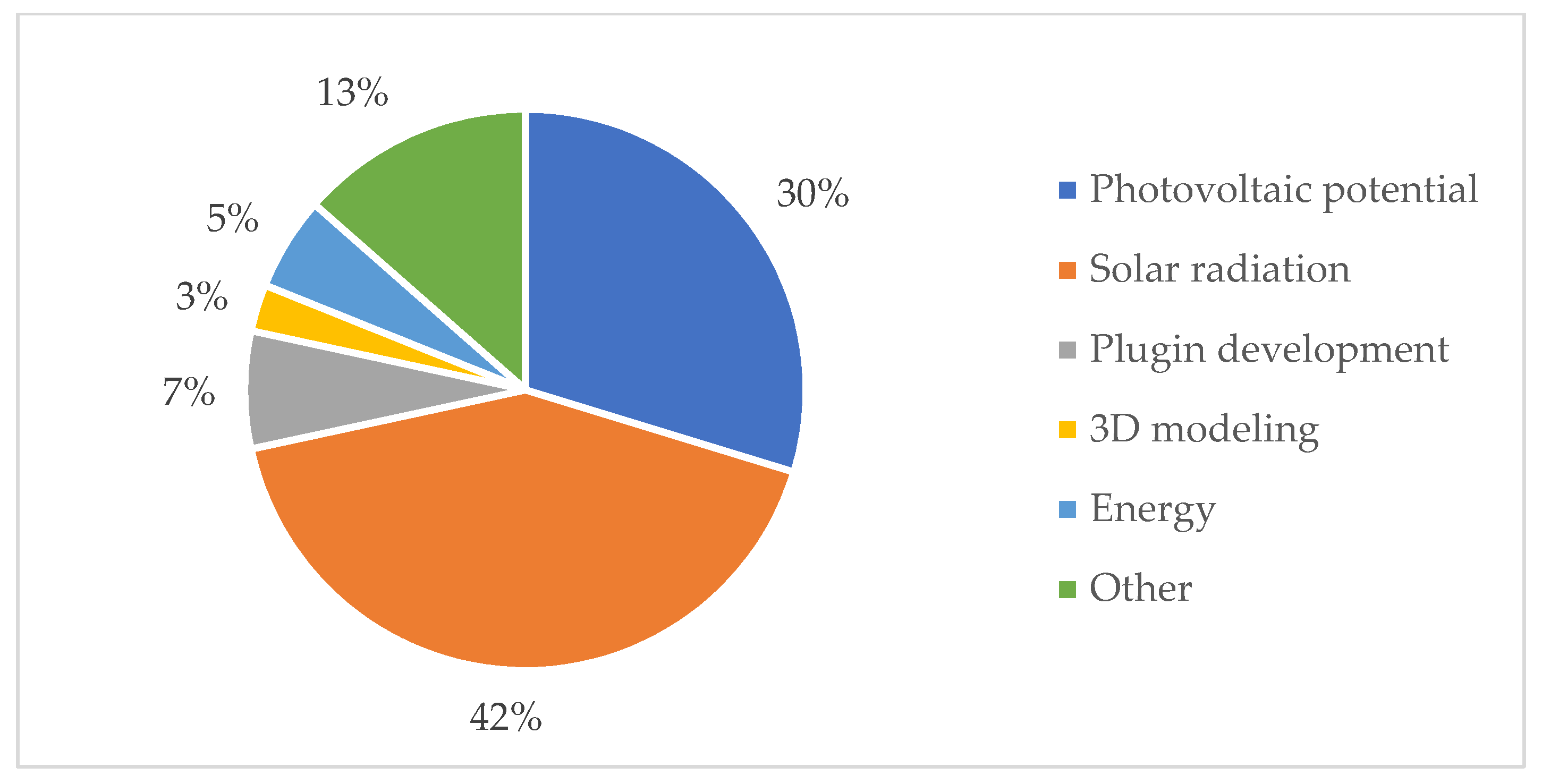 Energies 16 07760 g004