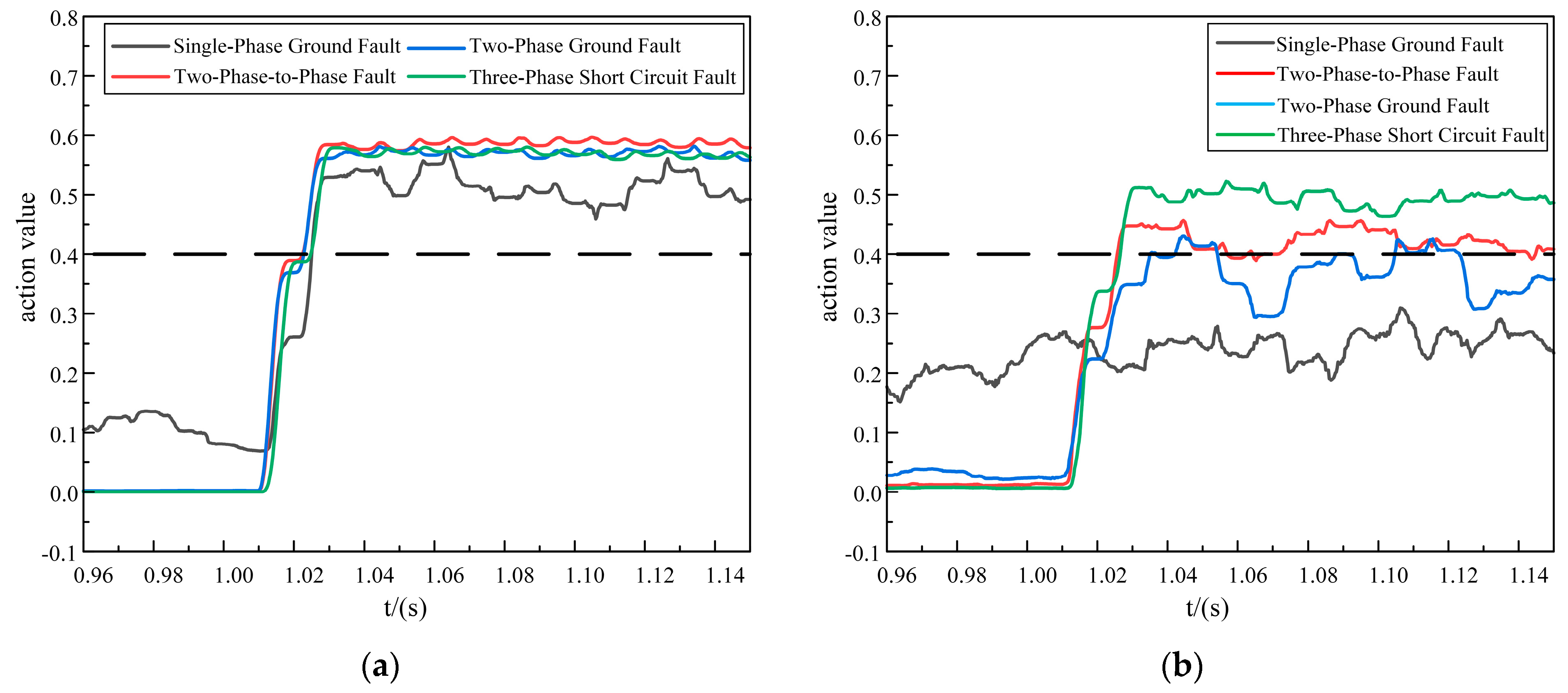 Energies 16 07762 g007