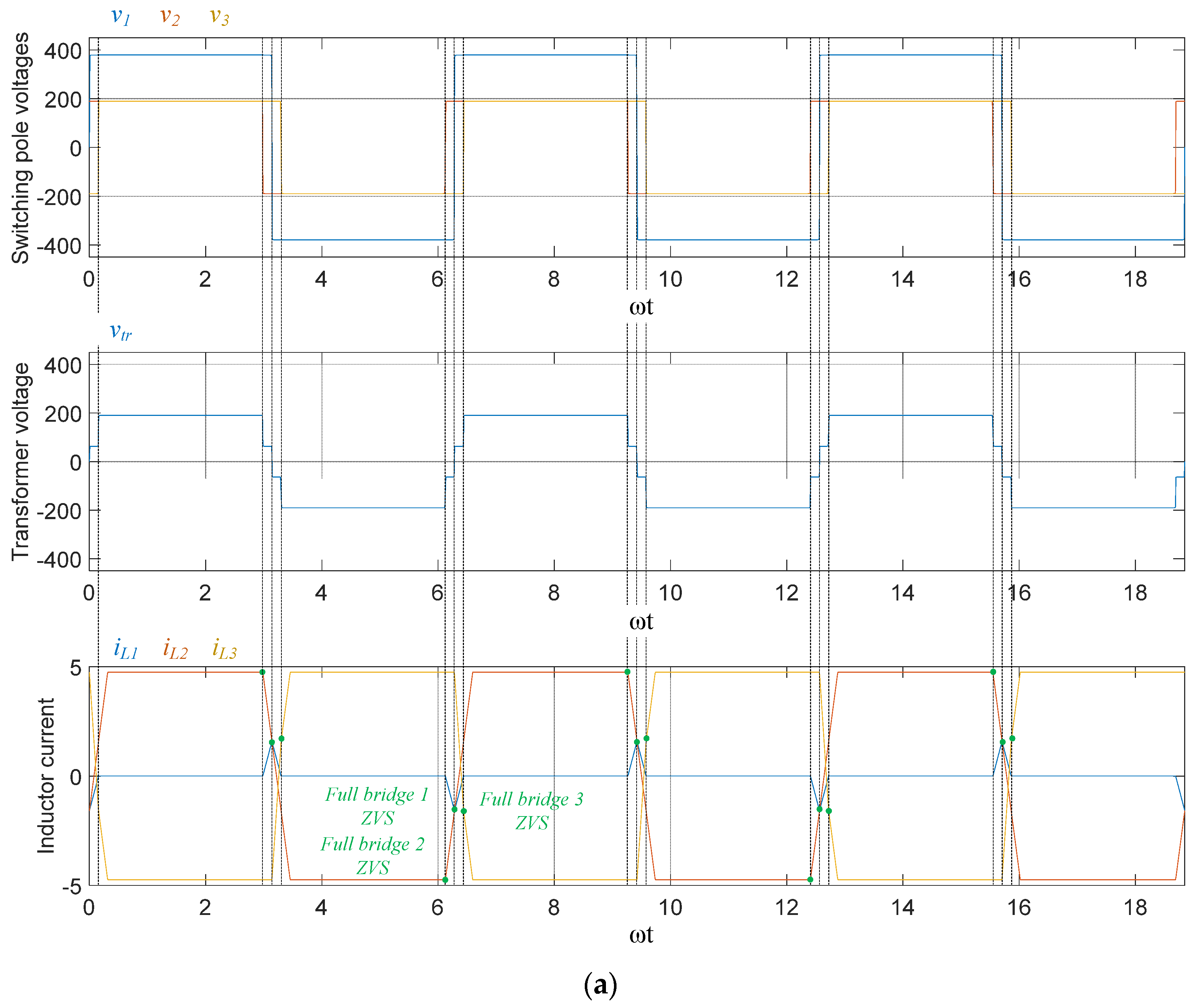 Energies 16 07763 g006a