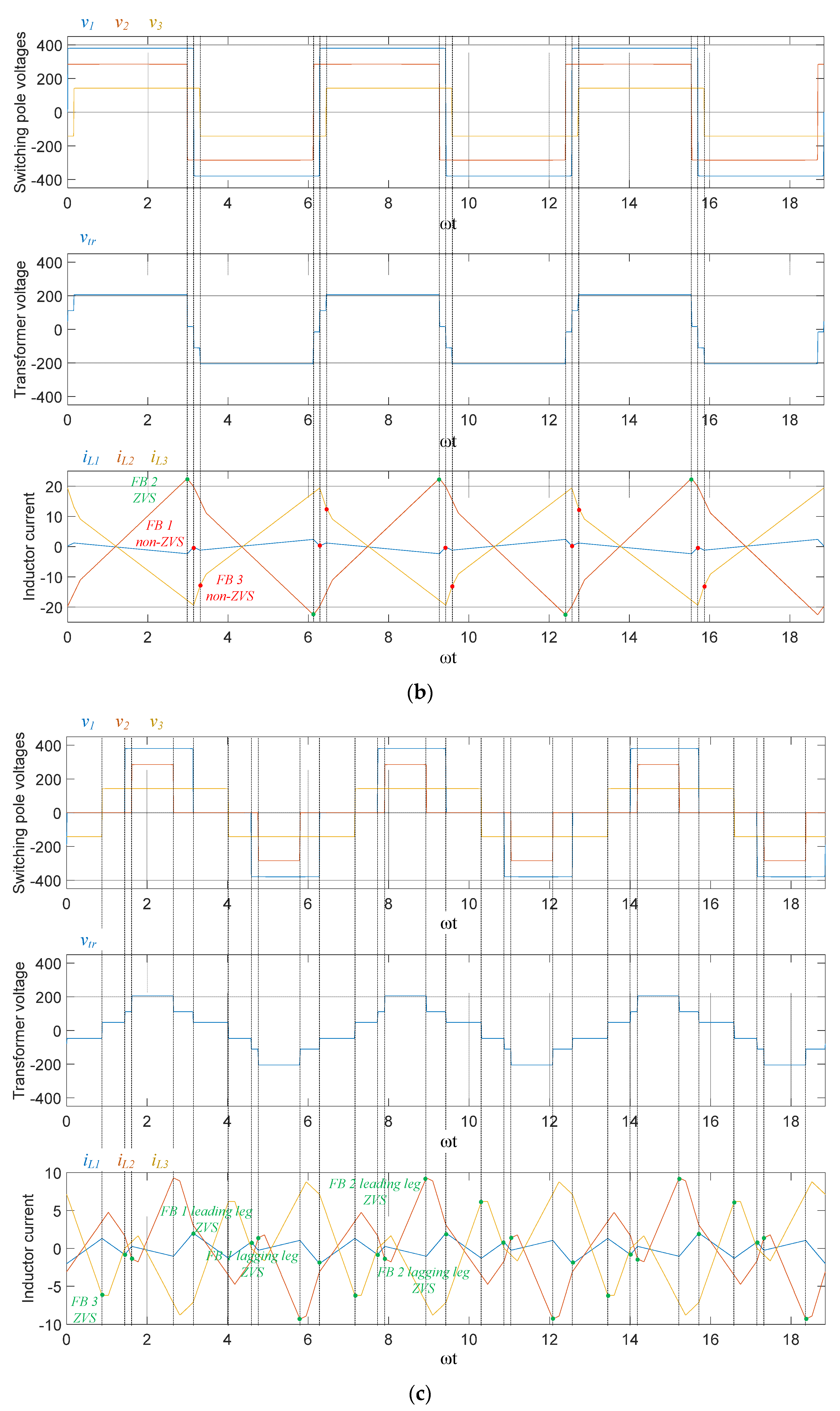 Energies 16 07763 g006b