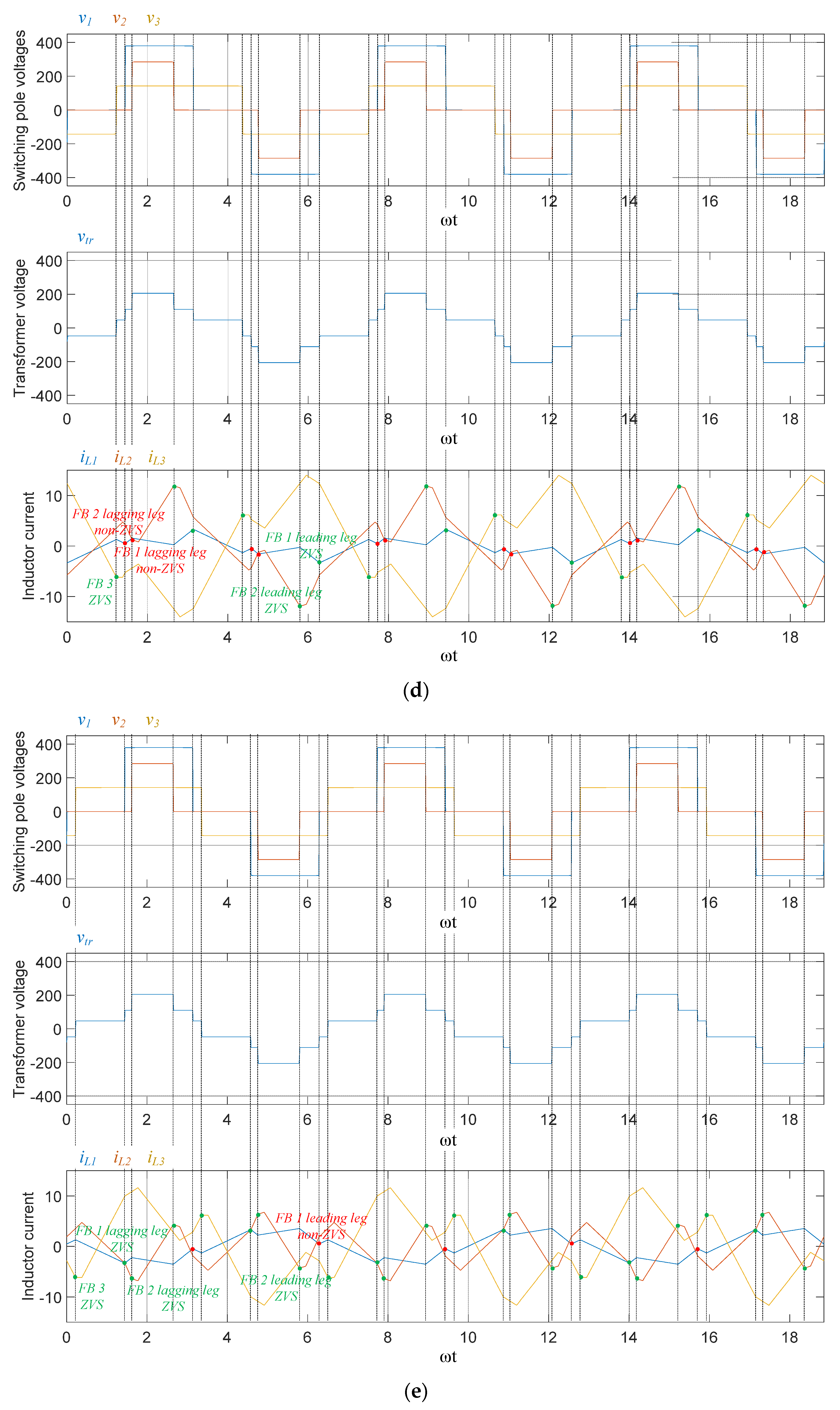 Energies 16 07763 g006c