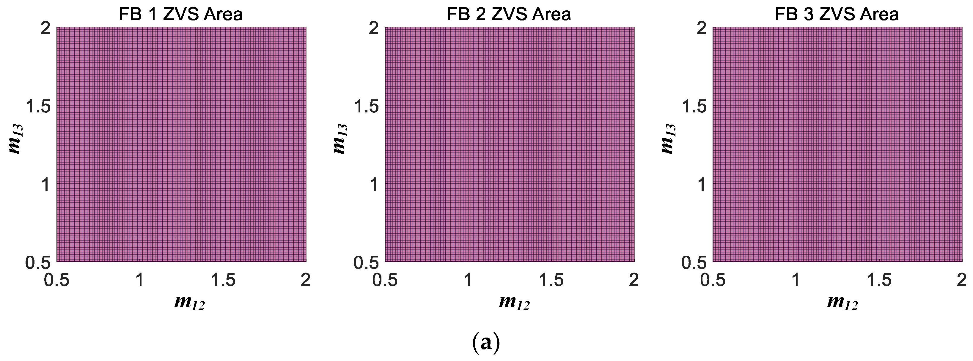 Energies 16 07763 g007a