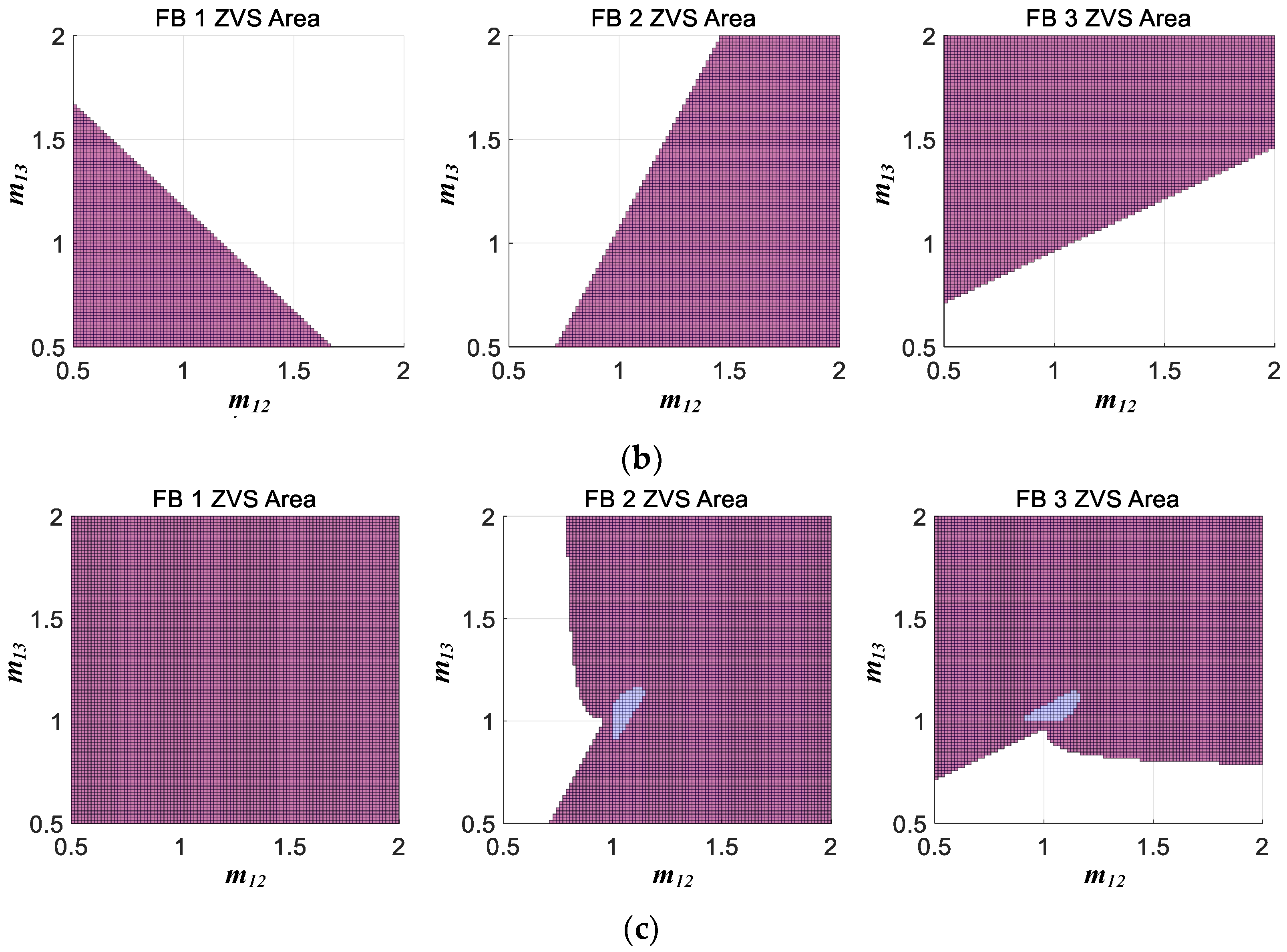 Energies 16 07763 g007b