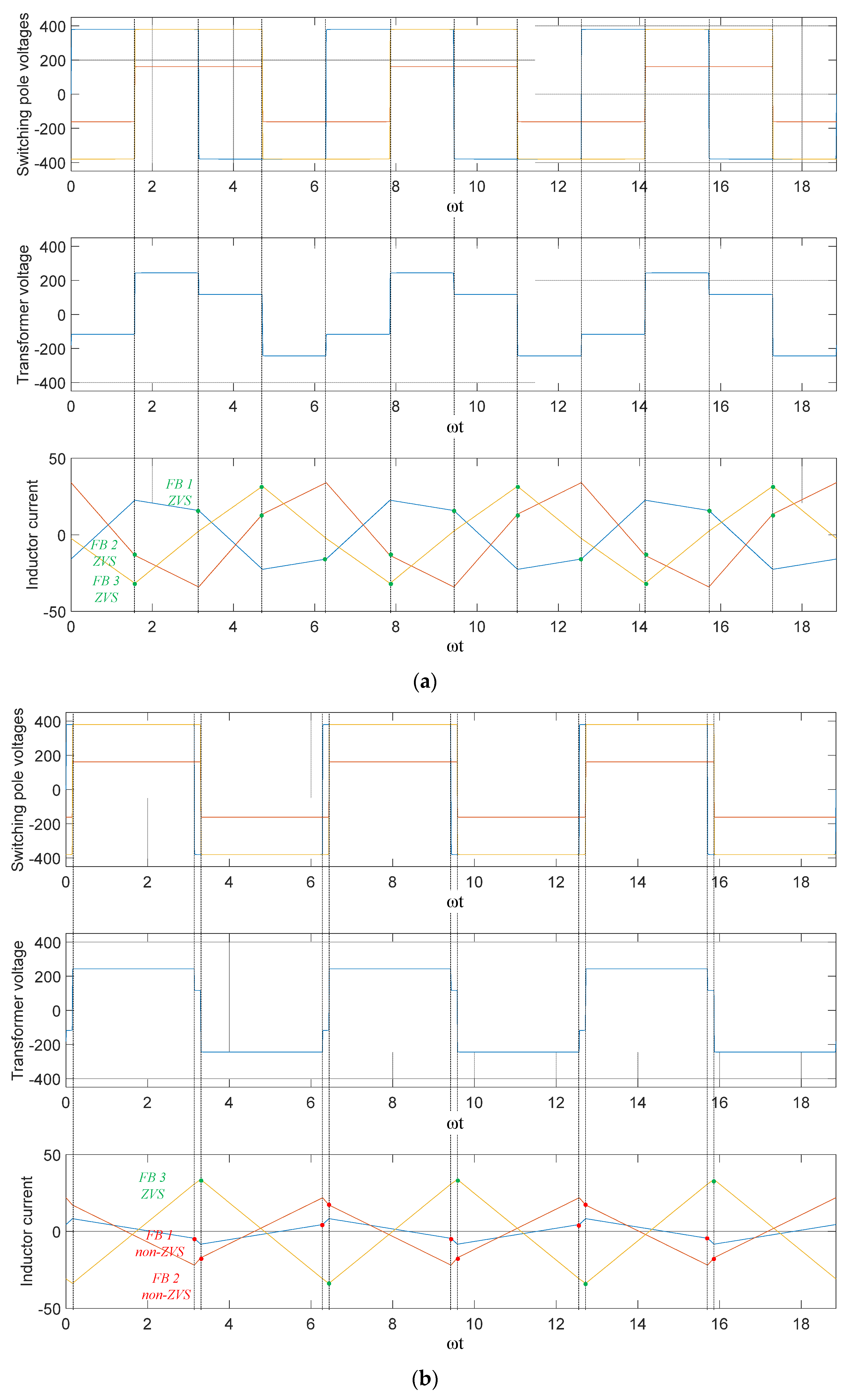 Energies 16 07763 g008a