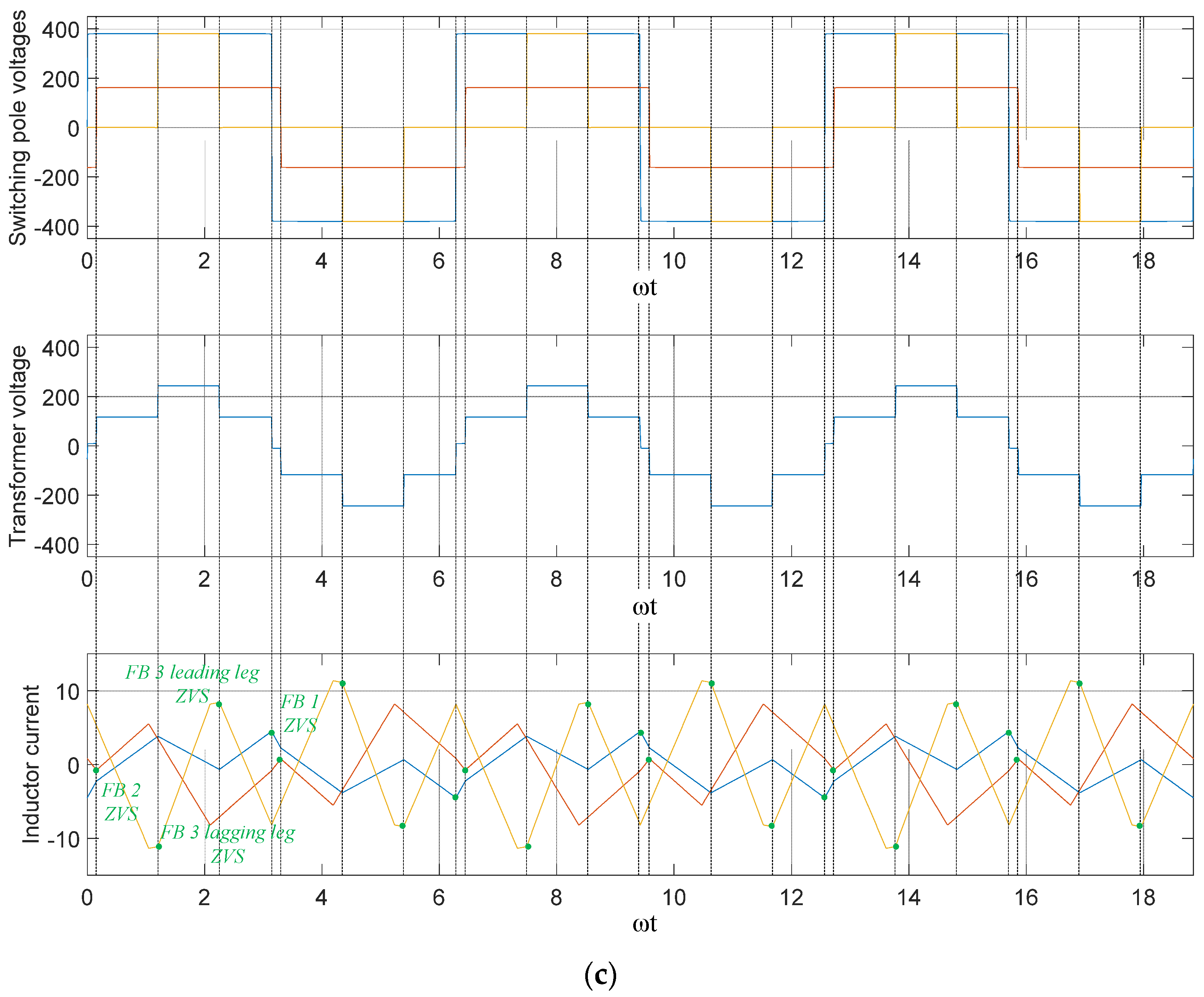 Energies 16 07763 g008b
