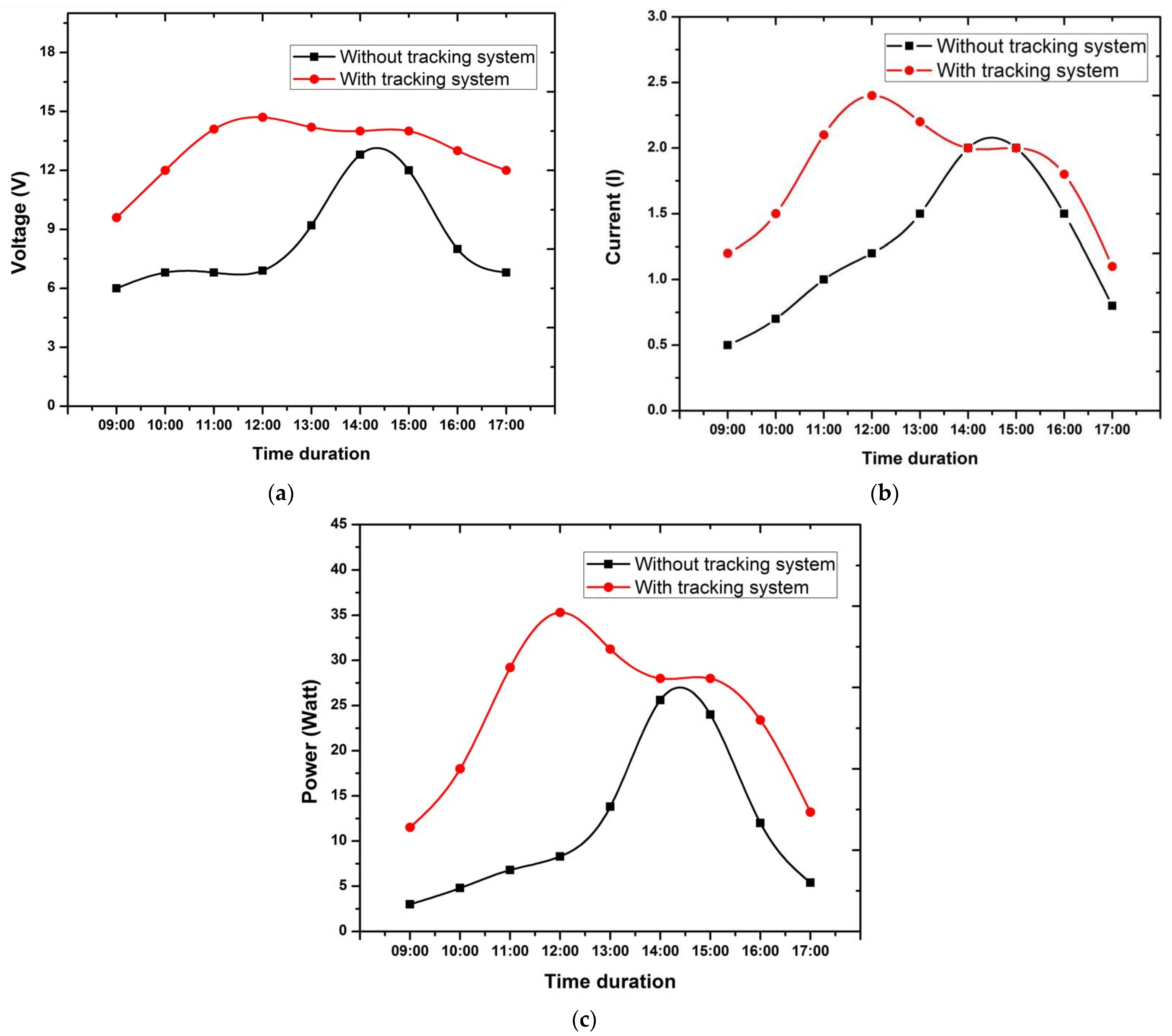 Energies 16 07768 g004 Energies 16 07768 g004