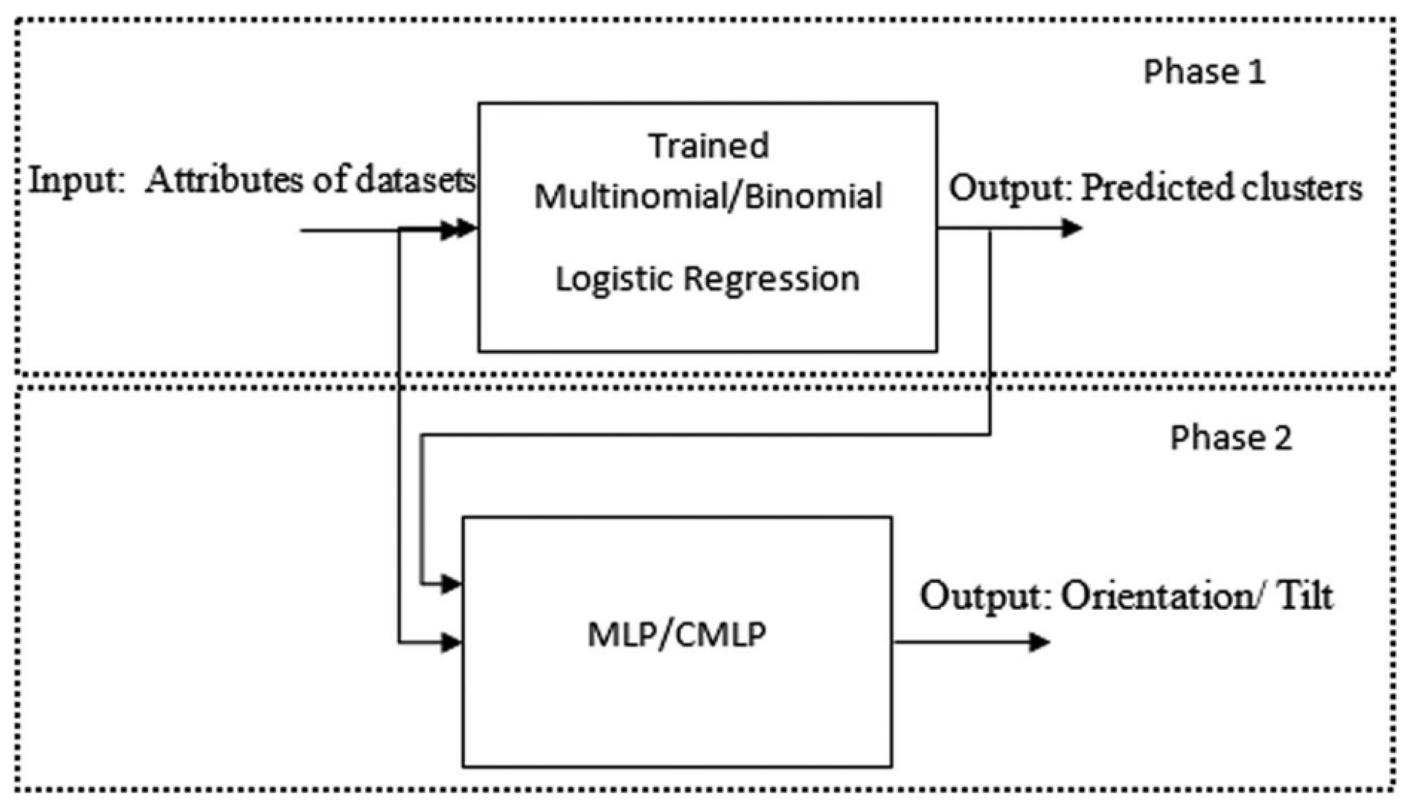 Energies 16 07768 g008 Energies 16 07768 g008