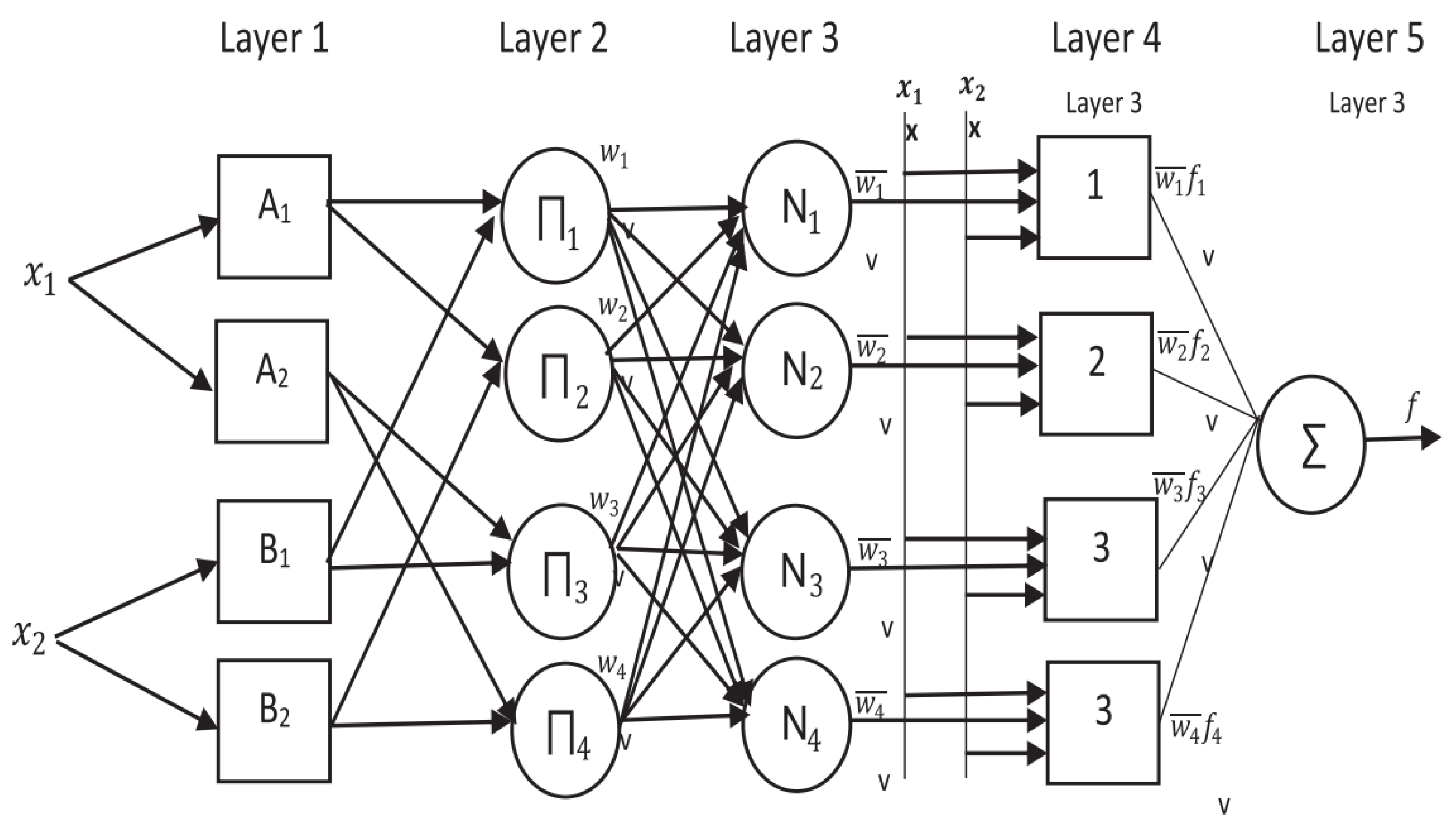 Energies 16 07768 g013 Energies 16 07768 g013