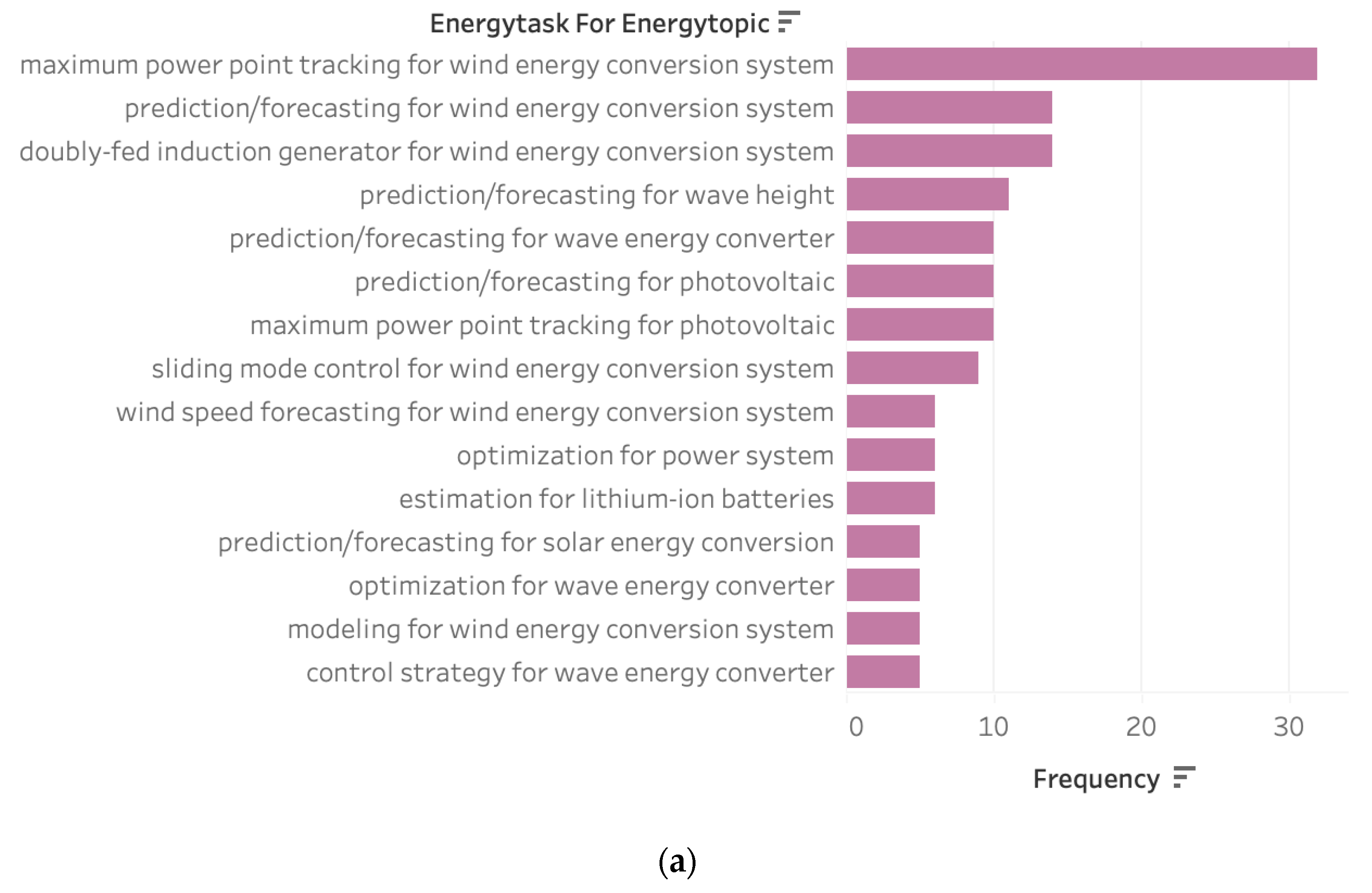 Energies 16 07773 g004a Energies 16 07773 g004a