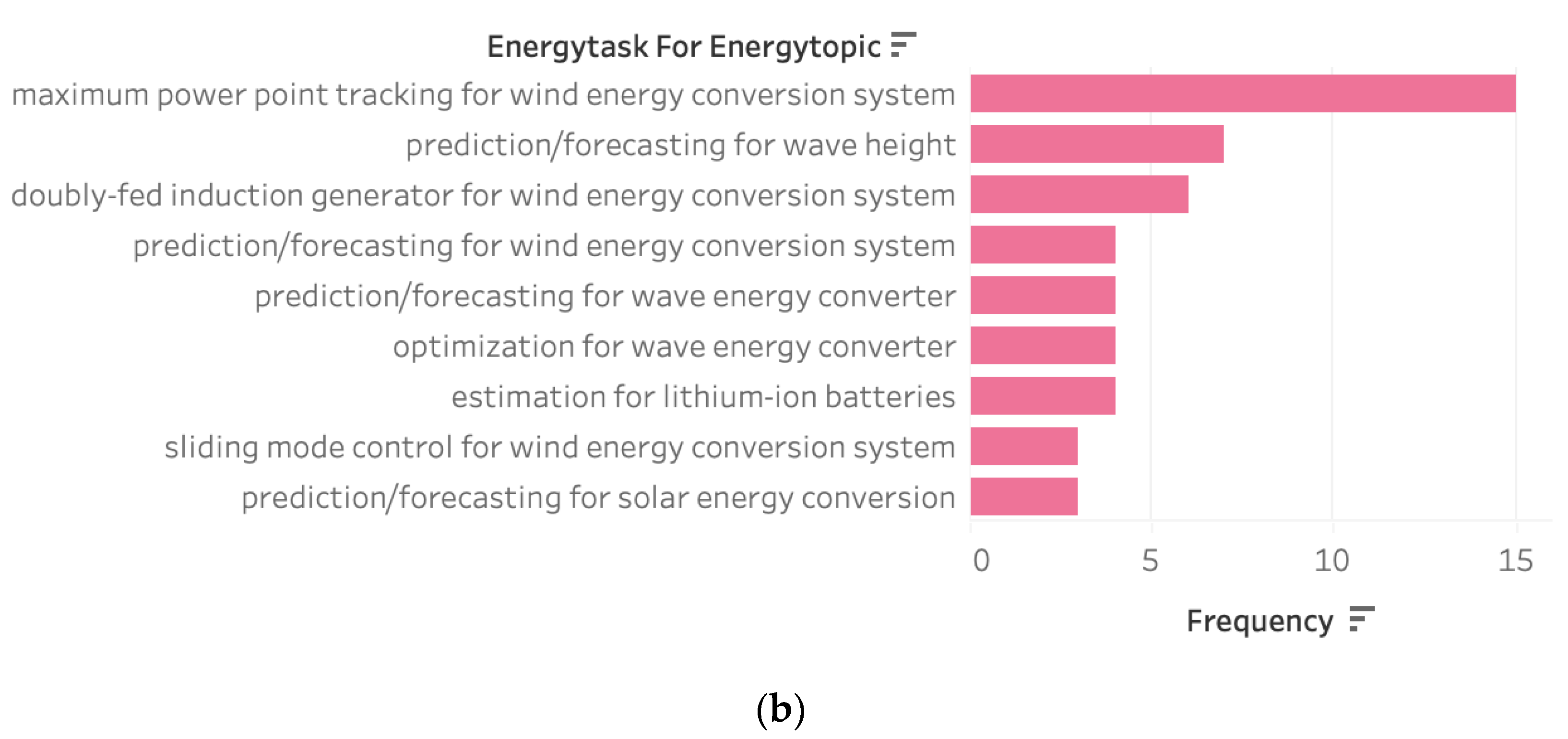 Energies 16 07773 g004b Energies 16 07773 g004b
