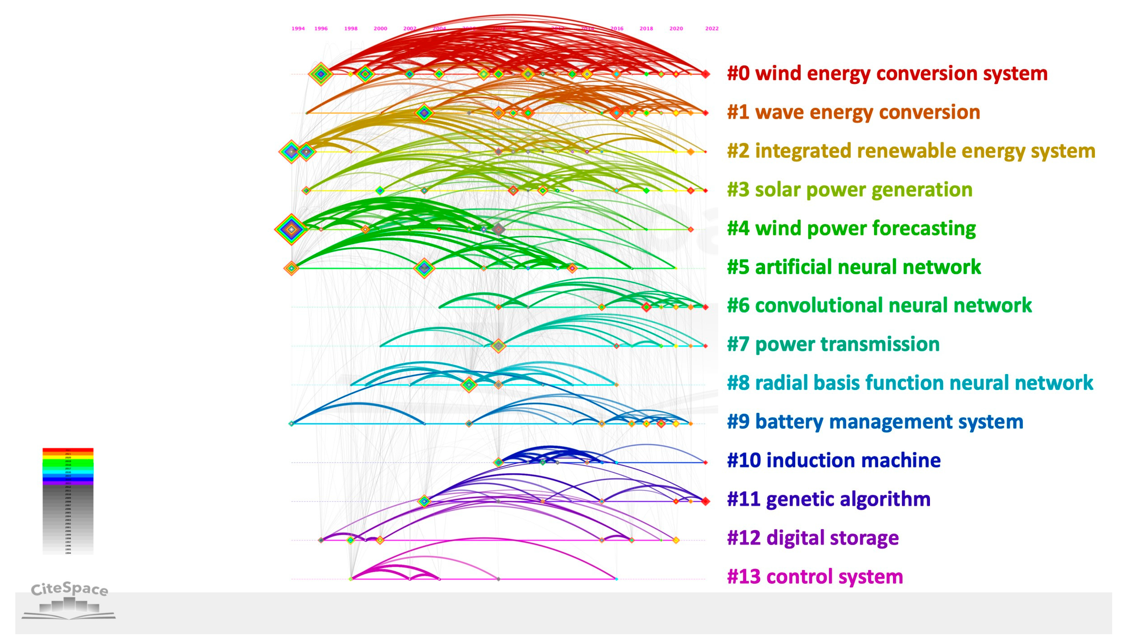 Energies 16 07773 g007 Energies 16 07773 g007