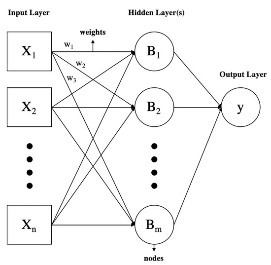 Energies 16 07773 g008