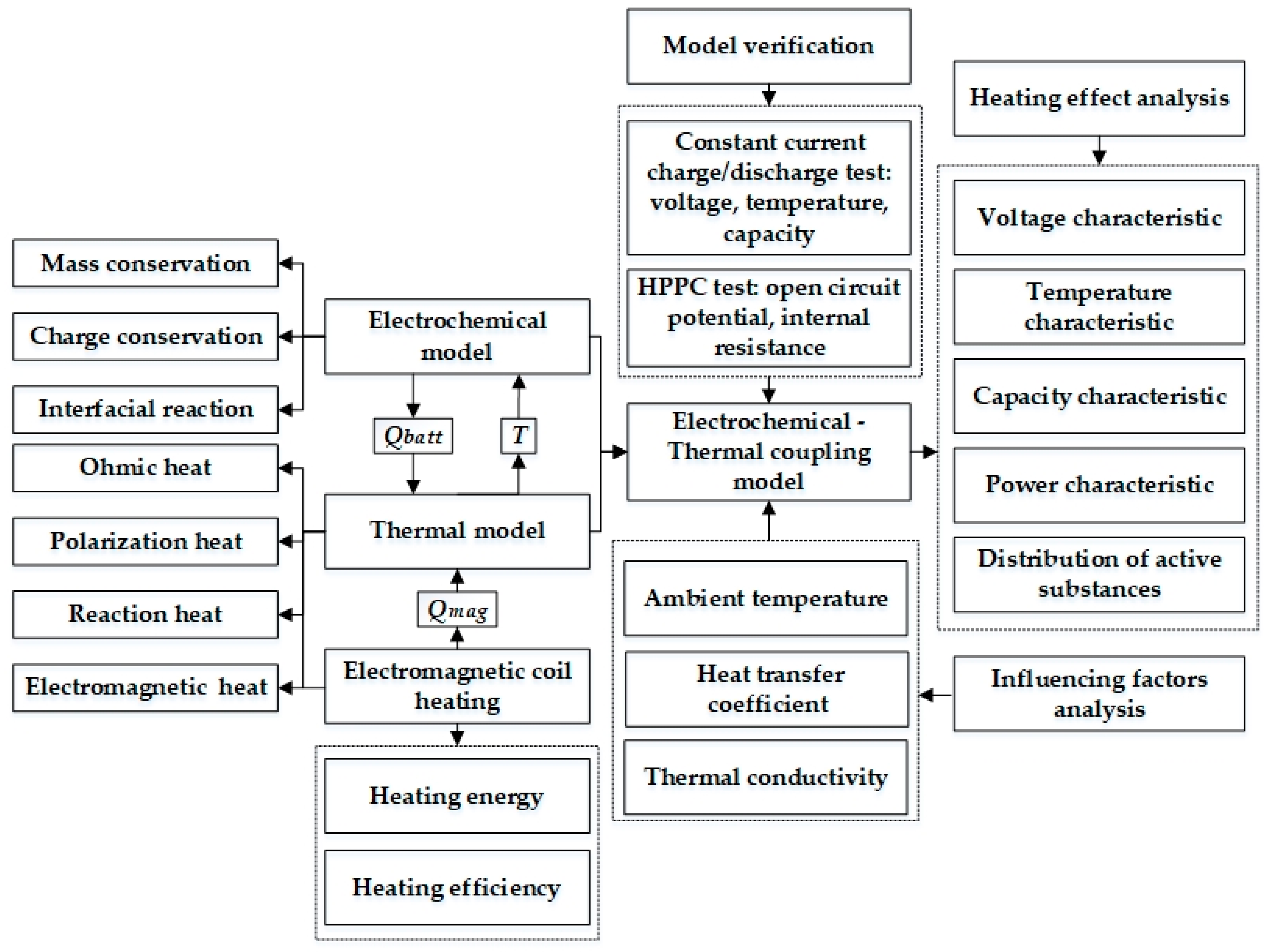 Energies 16 07780 g001