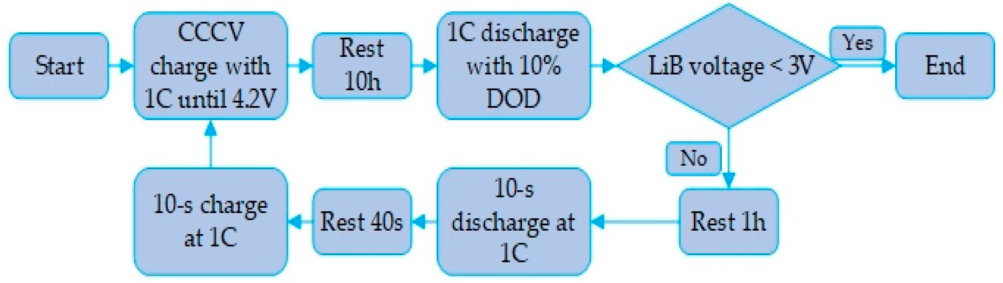 Energies 16 07780 g009