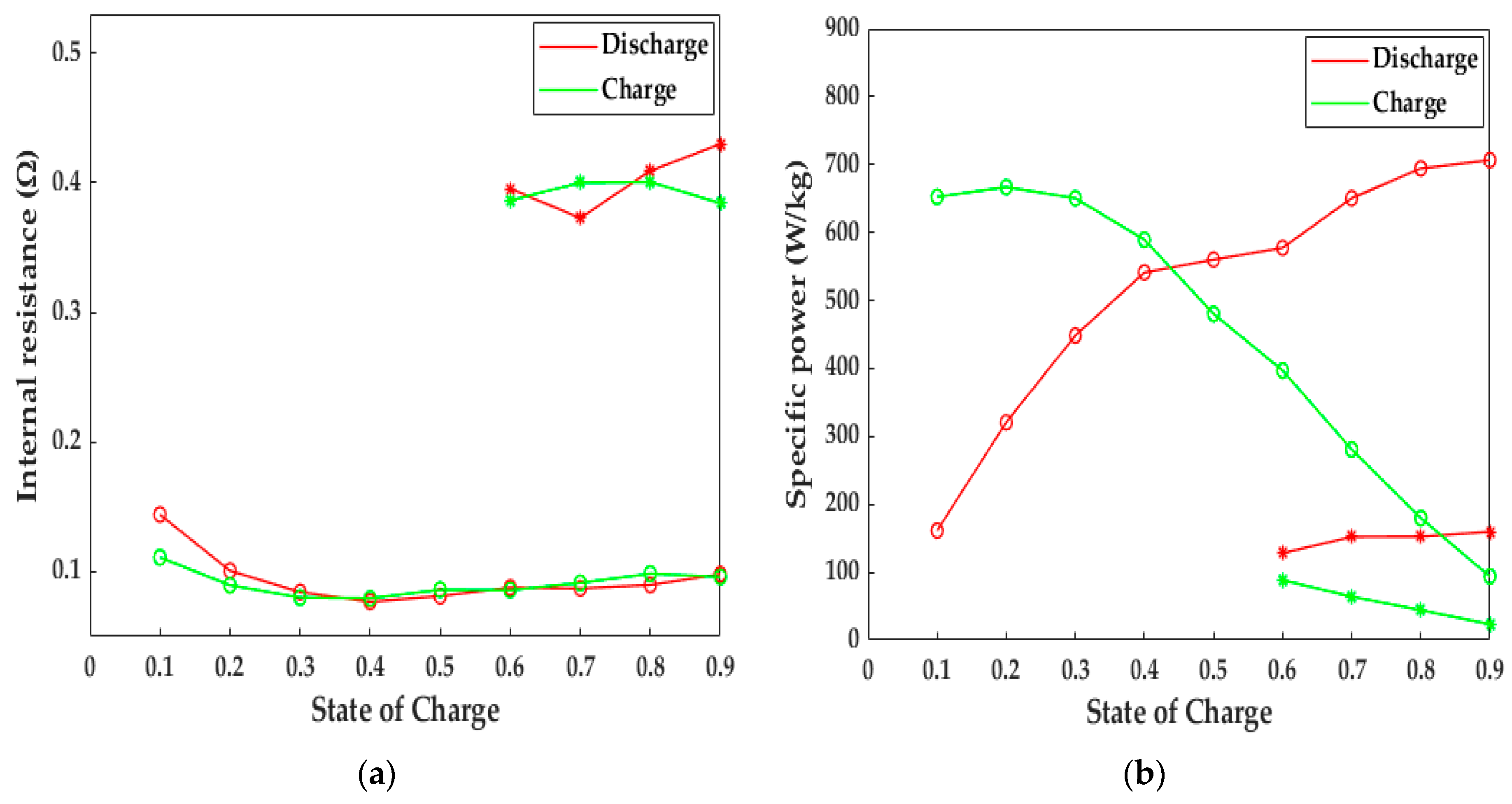 Energies 16 07780 g013